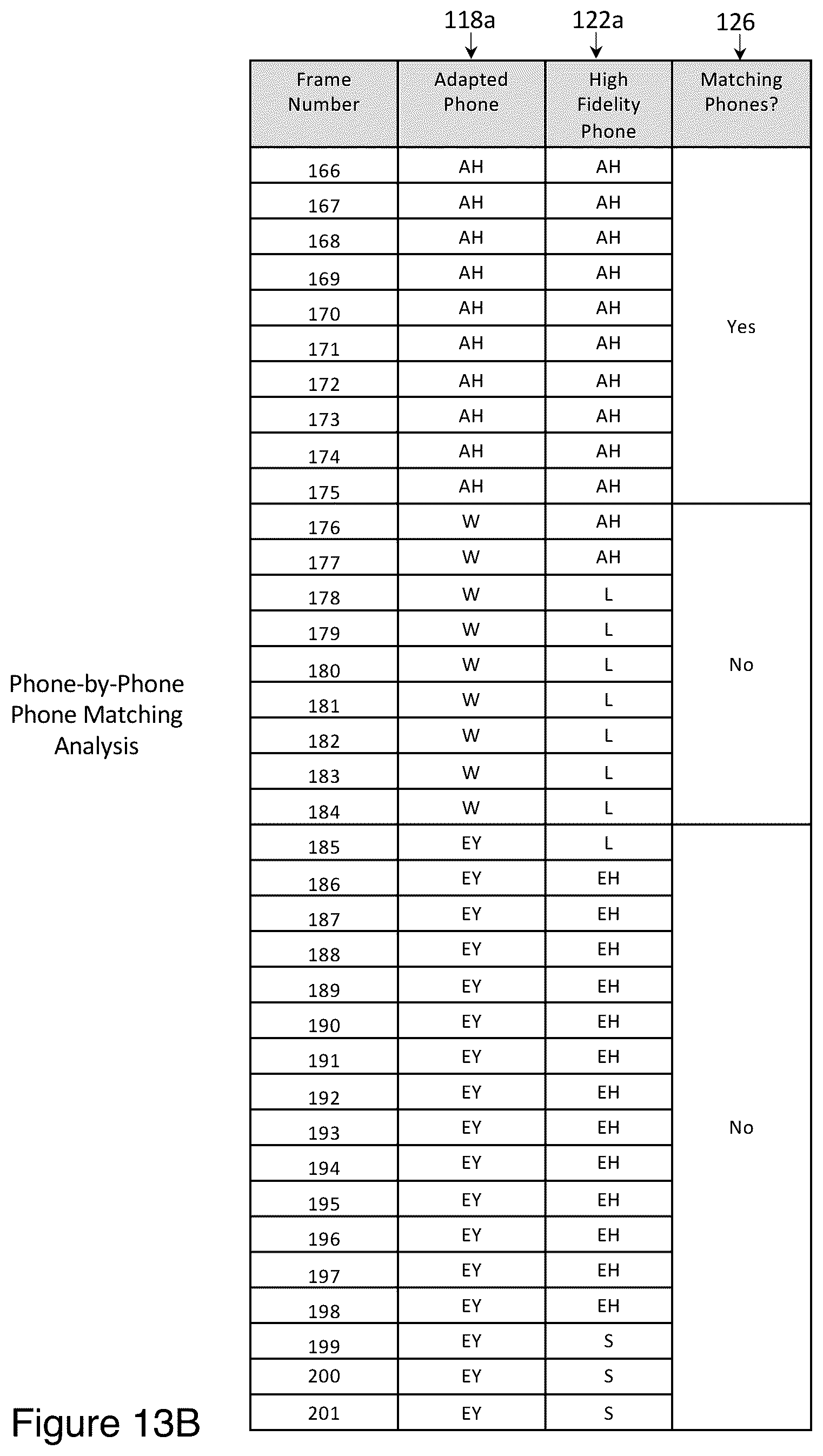 Patent US12315500 Figure 19 – Methods for evaluating the pronunciation of speech
