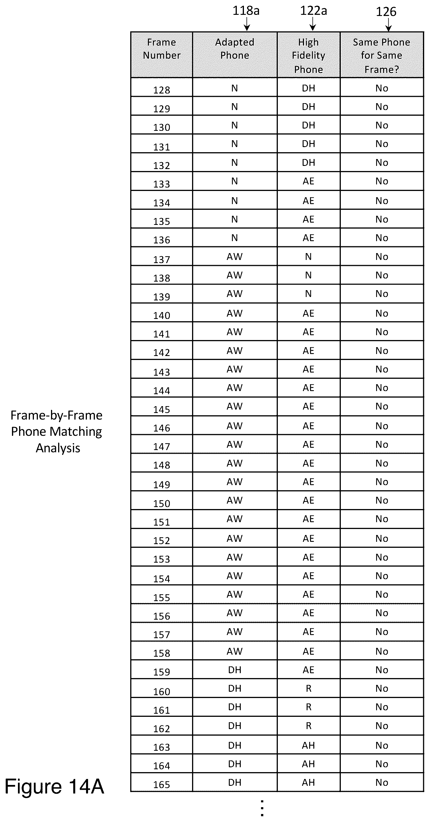 Patent US12315500 Figure 20 – Methods for evaluating the pronunciation of speech