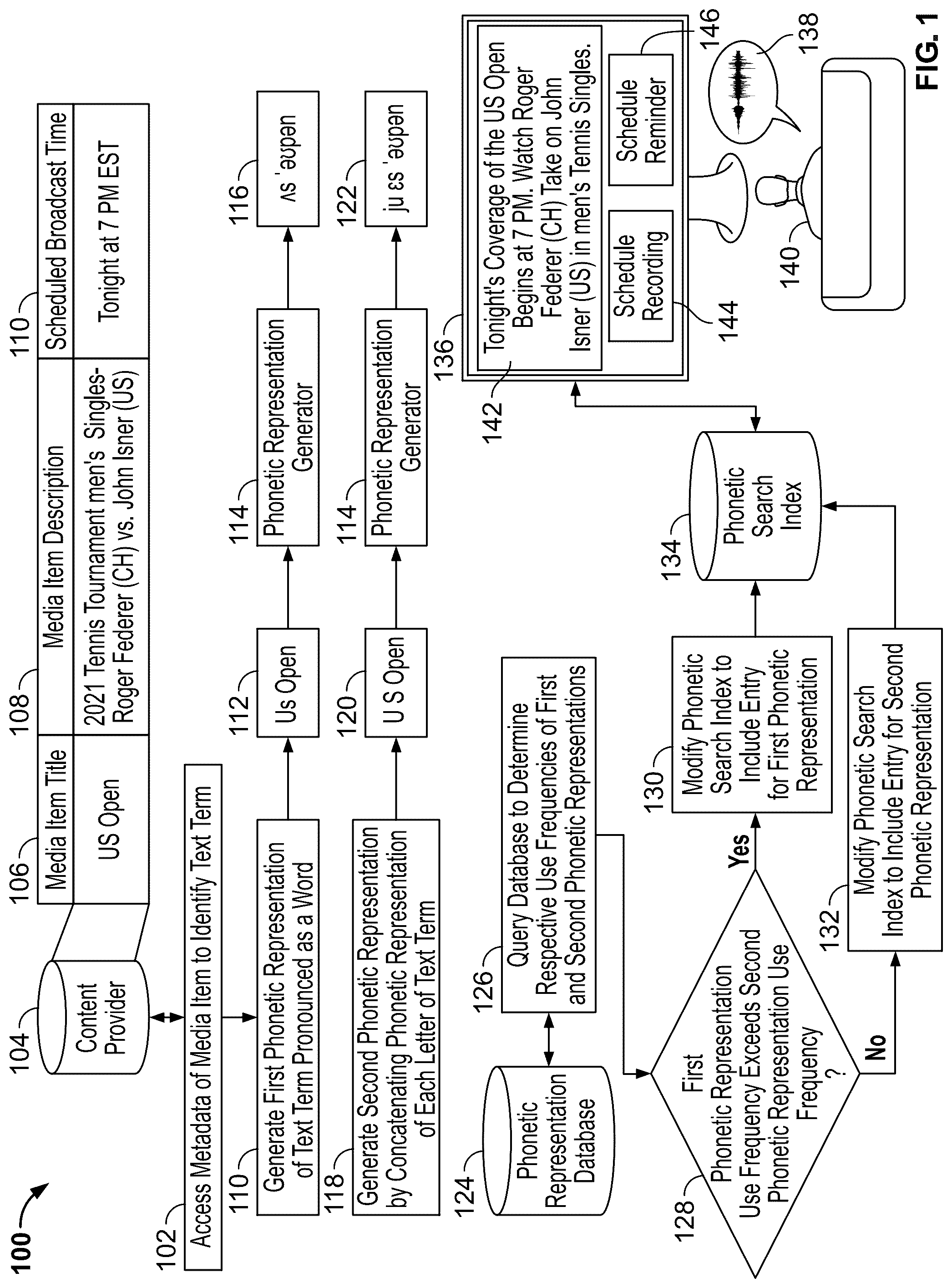 Patent US12315501 Figure 1 – Systems and methods for phonetic-based natural language understanding