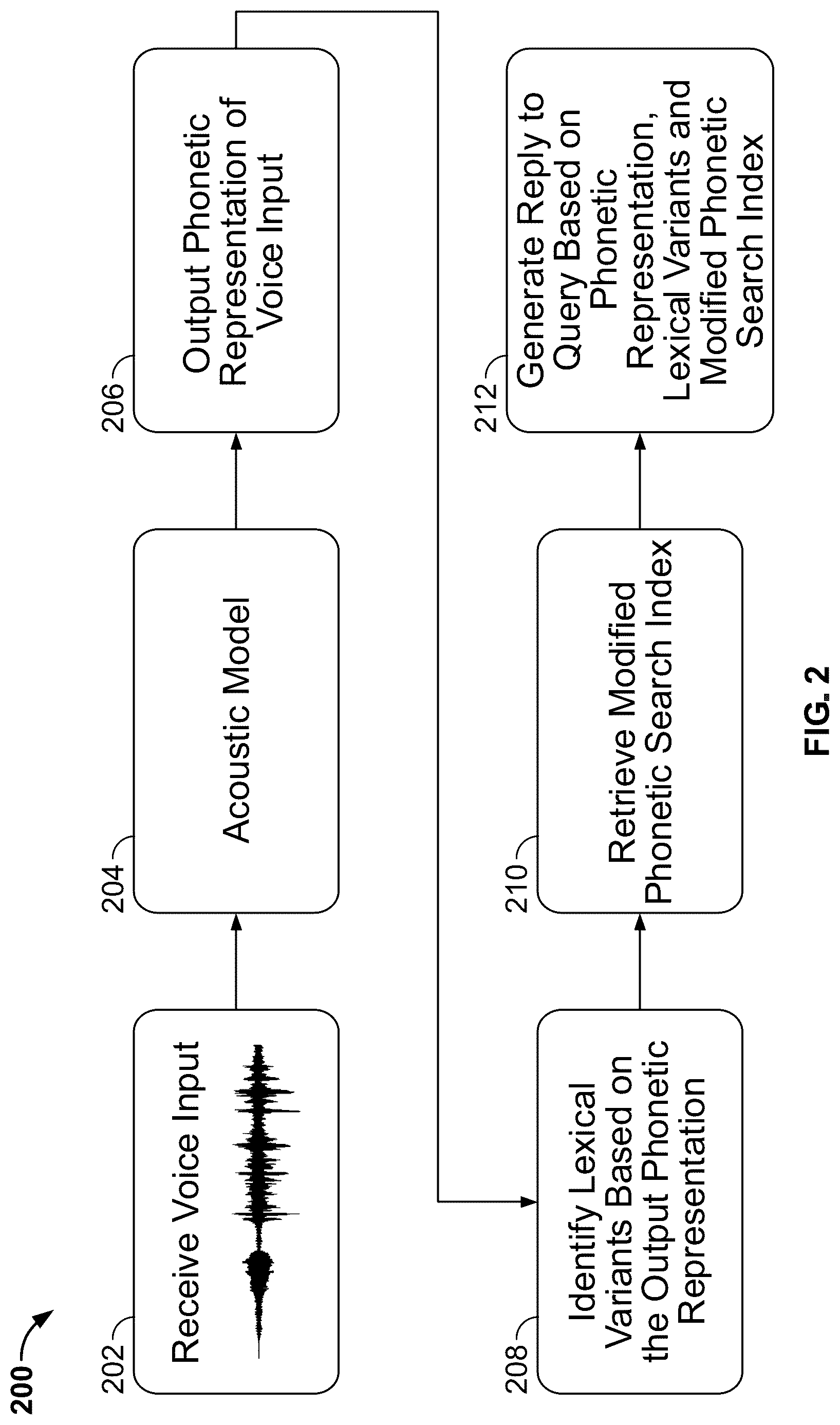 Patent US12315501 Figure 2 – Systems and methods for phonetic-based natural language understanding