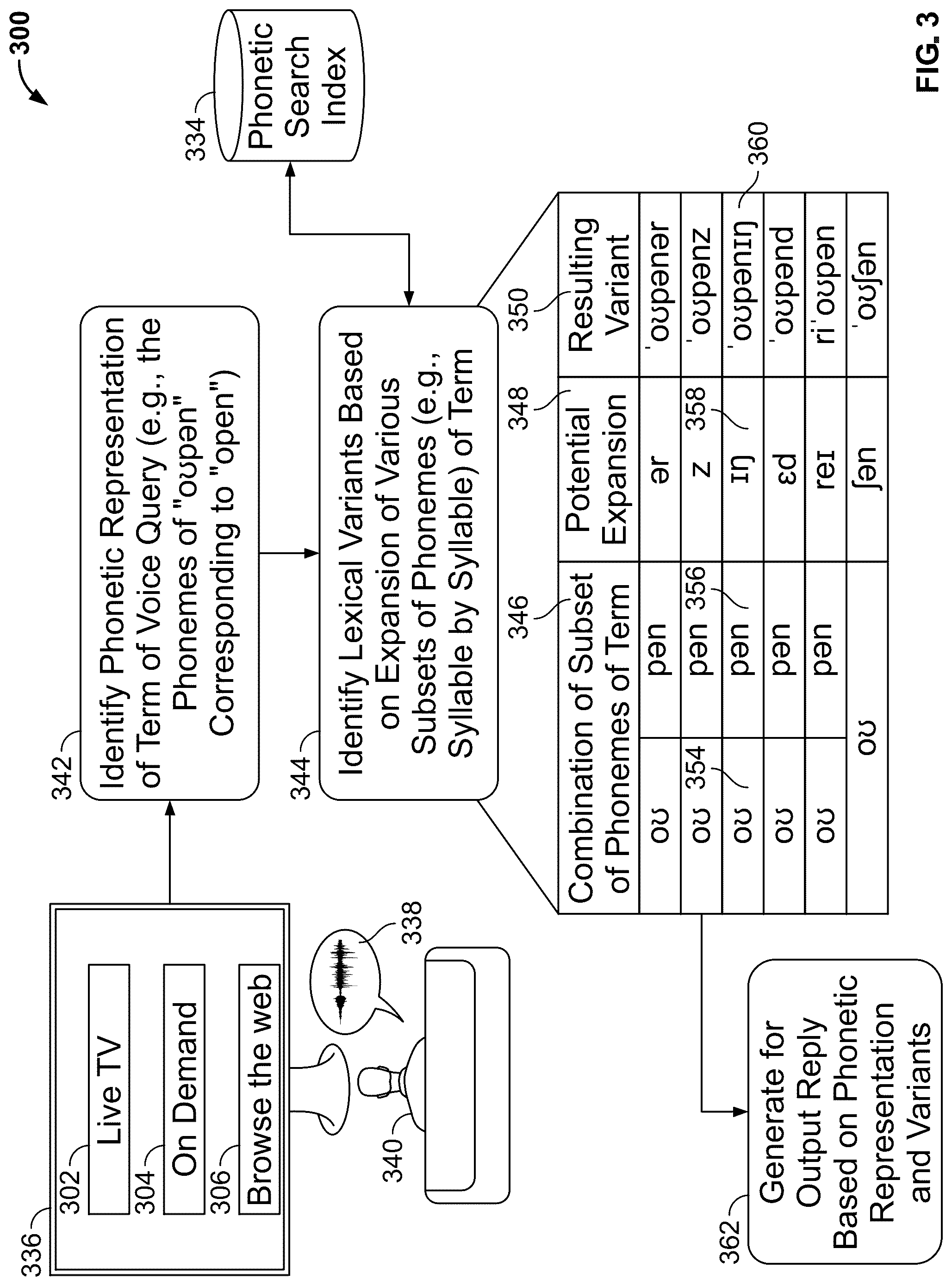 Patent US12315501 Figure 3 – Systems and methods for phonetic-based natural language understanding