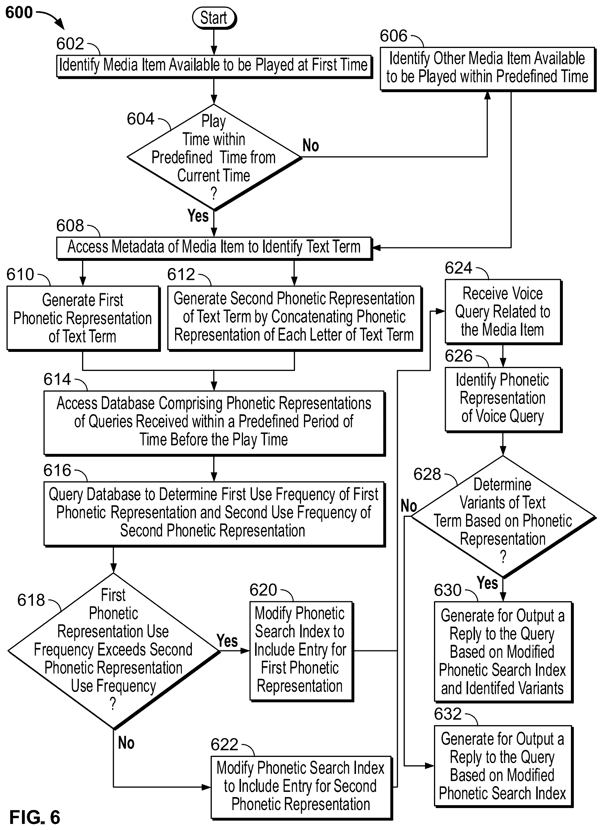 Patent US12315501 Figure 6 – Systems and methods for phonetic-based natural language understanding