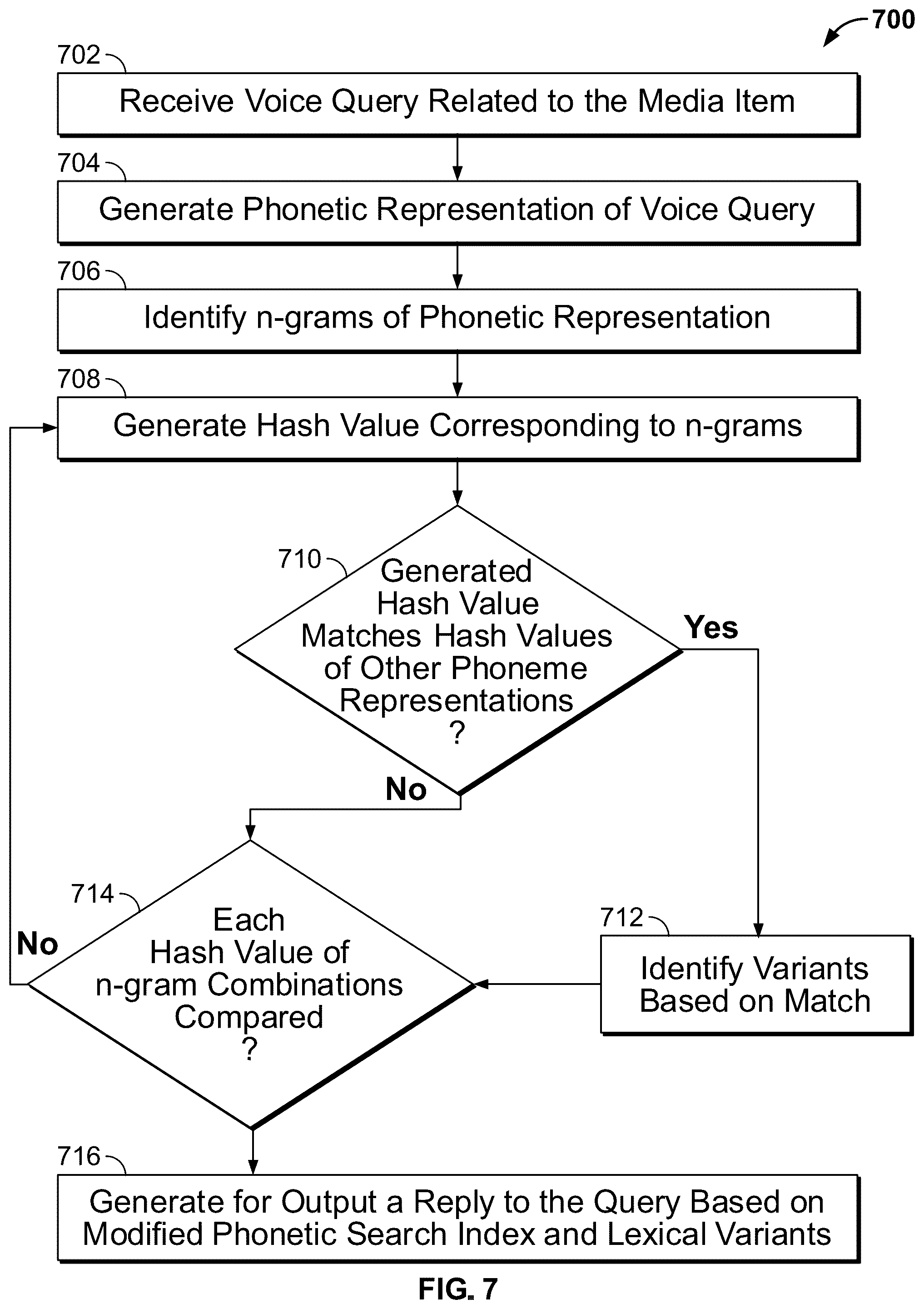 Patent US12315501 Figure 7 – Systems and methods for phonetic-based natural language understanding