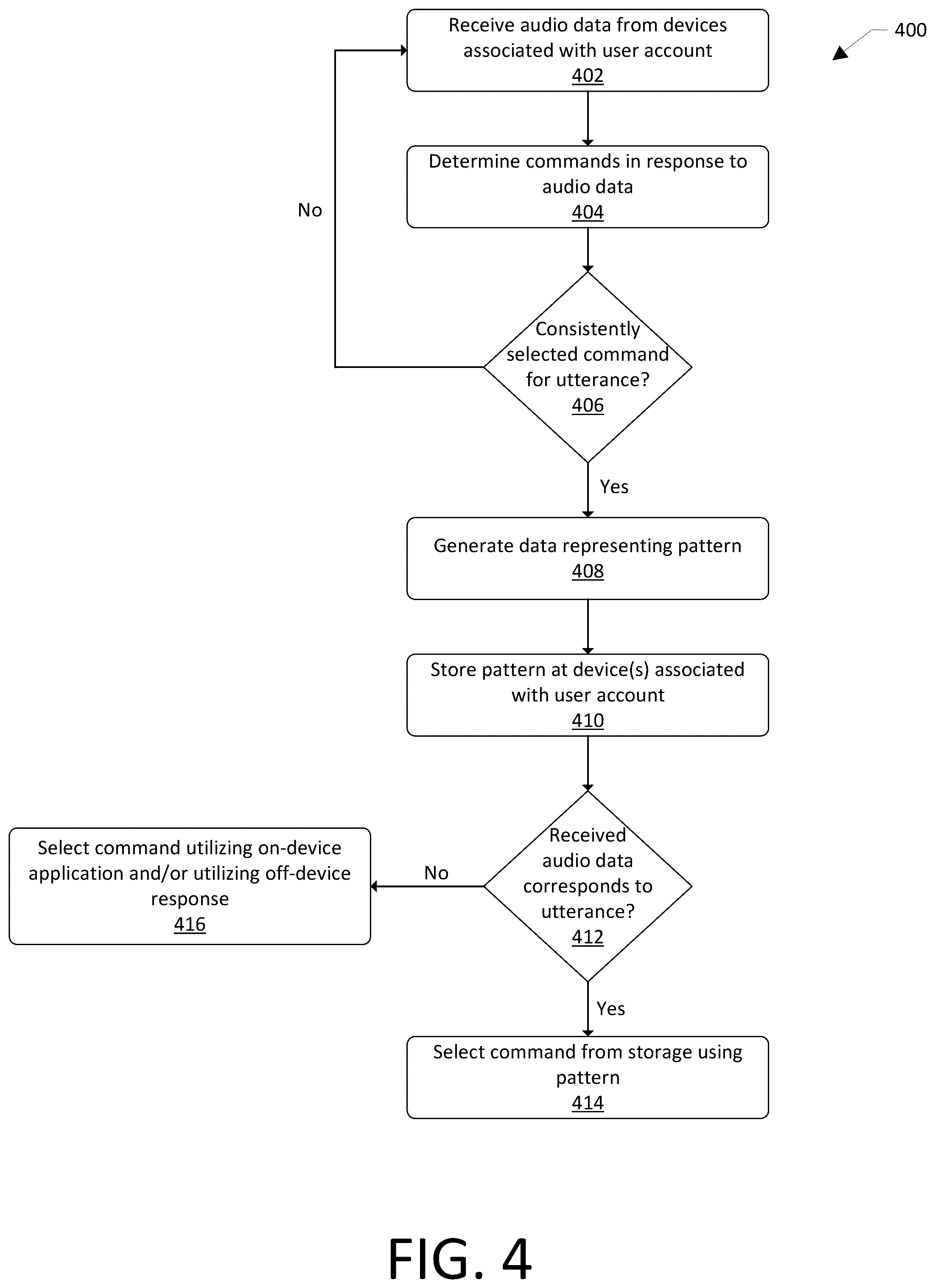 Patent US12315502 Figure 4 – On-device commands utilizing utterance patterns