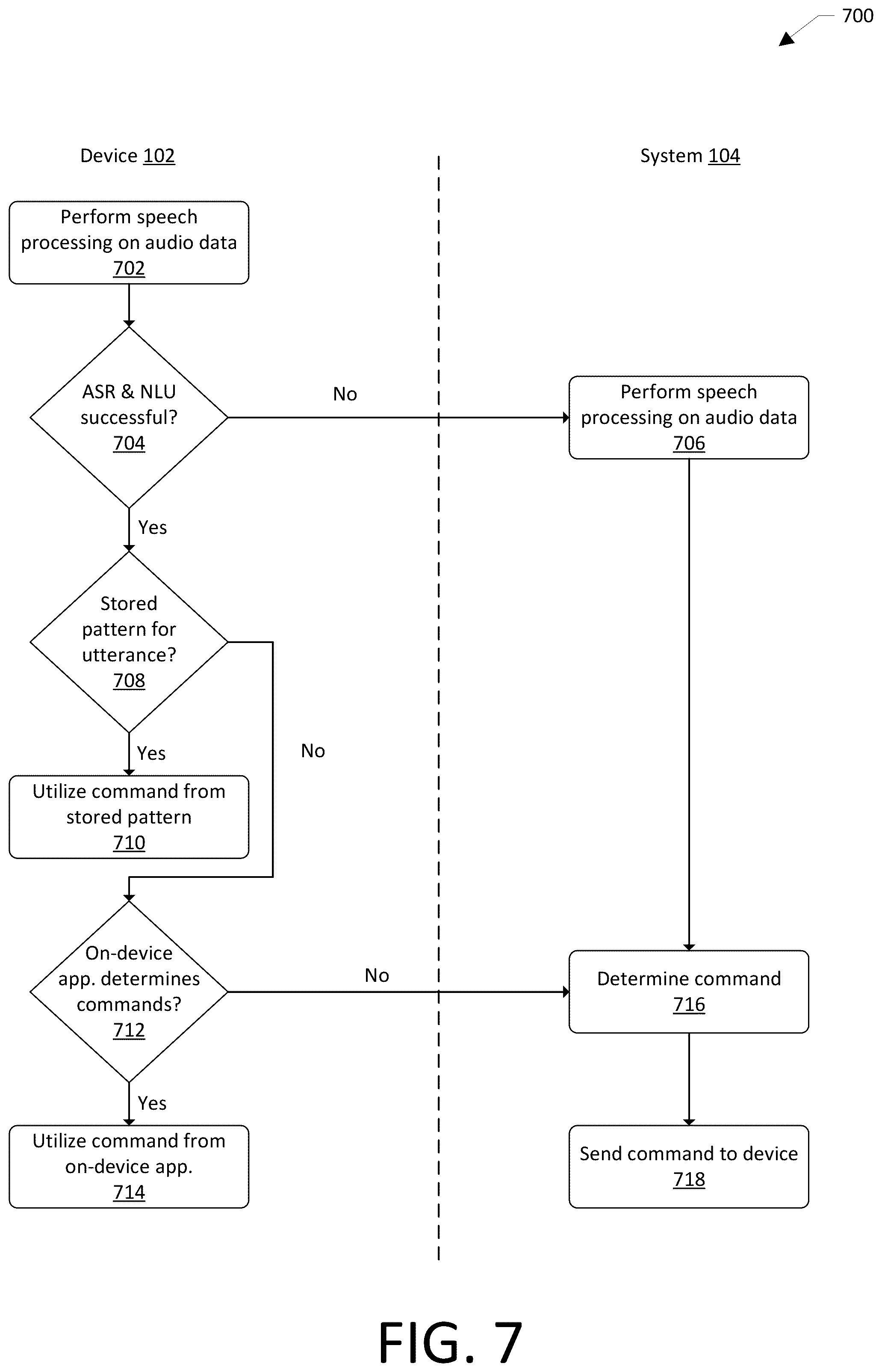 Patent US12315502 Figure 7 – On-device commands utilizing utterance patterns