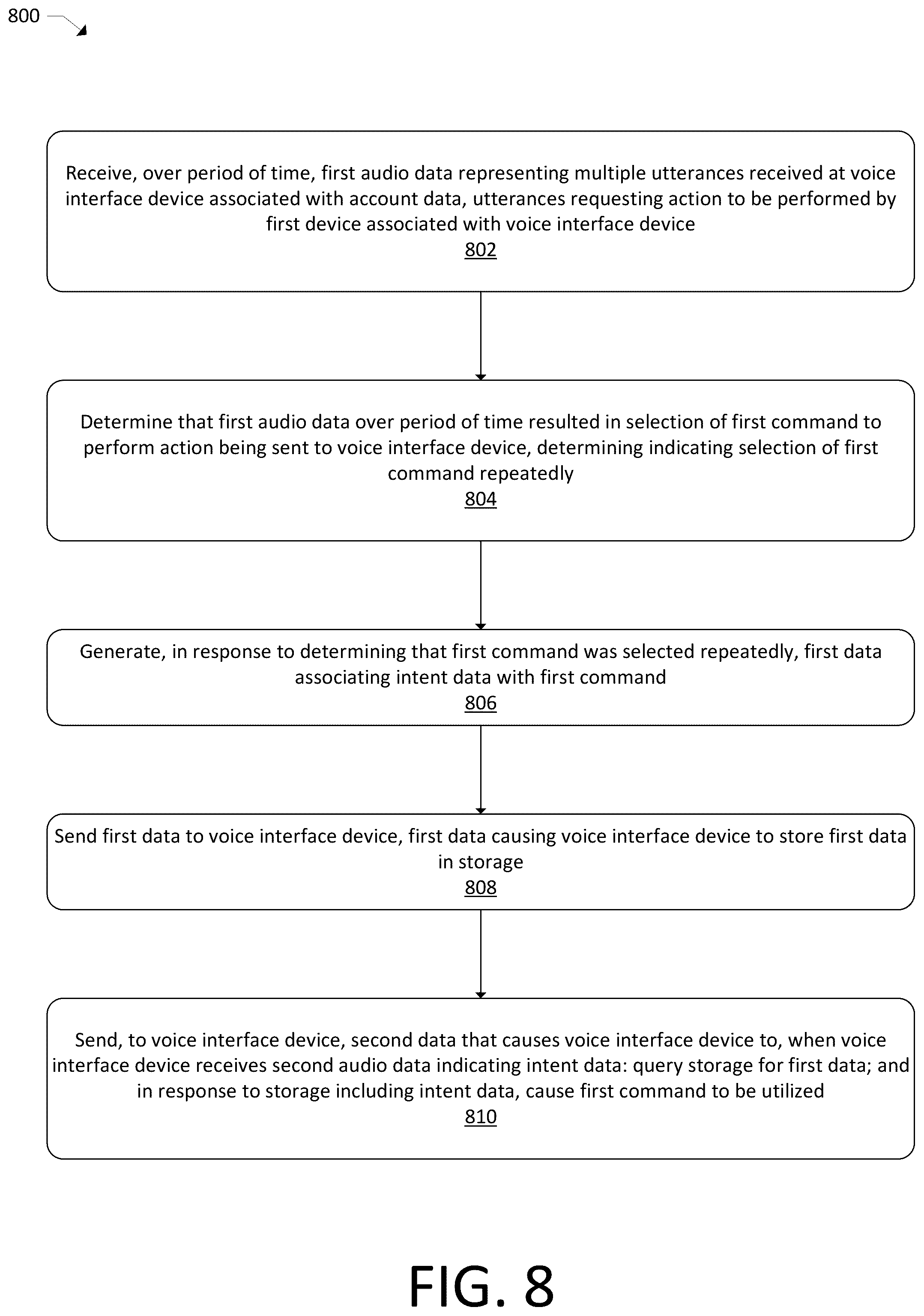 Patent US12315502 Figure 8 – On-device commands utilizing utterance patterns