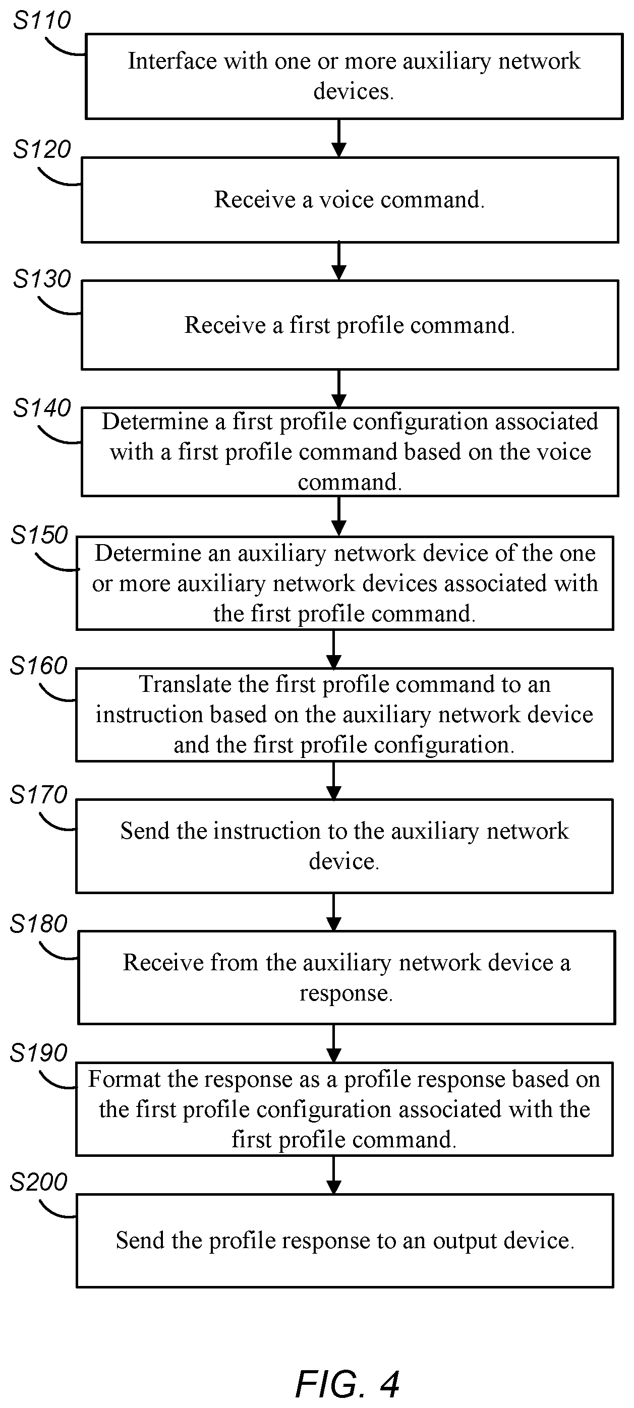 Patent US12315503 Figure 4 – Customized interface between electronic devices