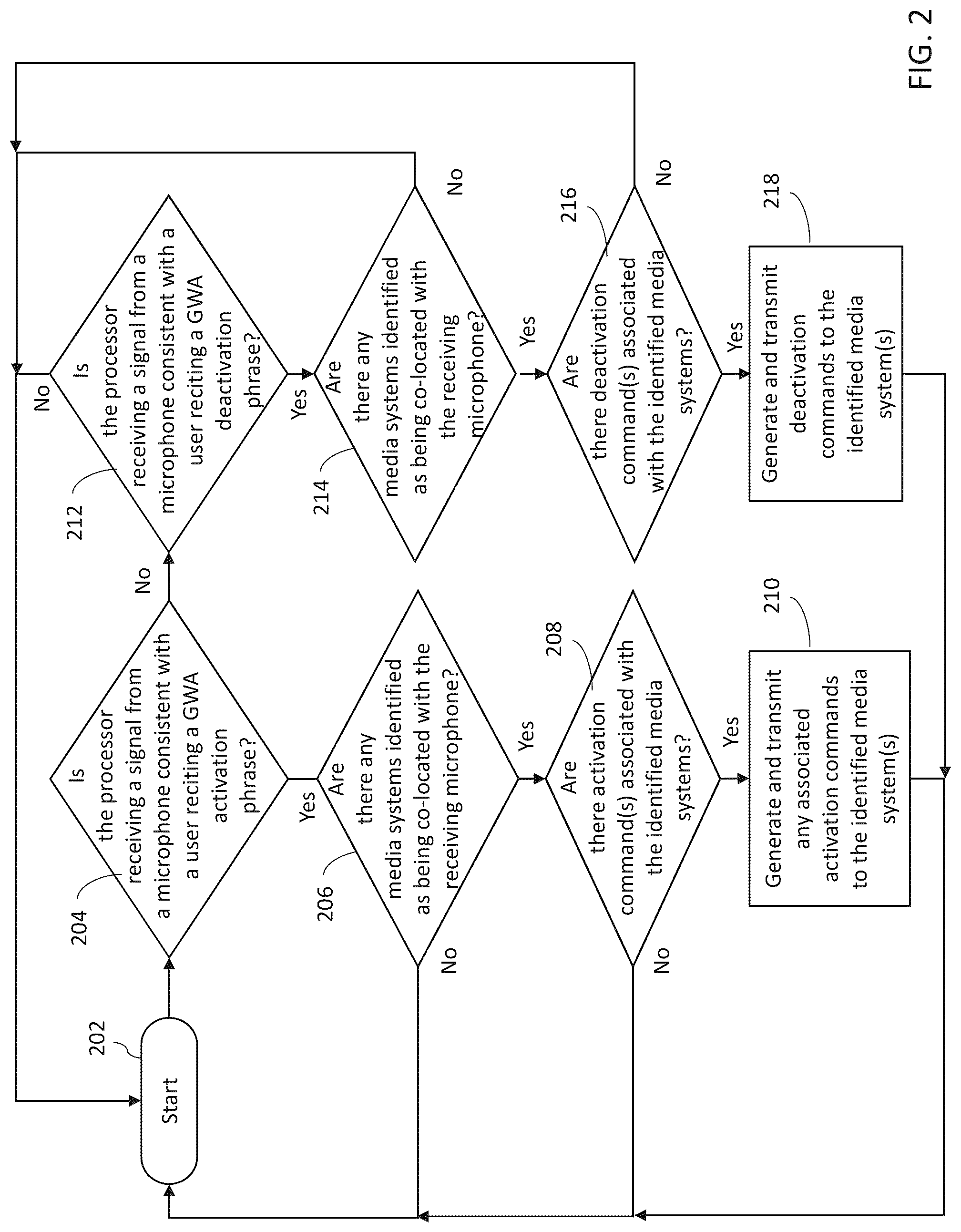 Patent US12315504 Figure 3 – System and method for controlling a media device to provide an improved sonic environment for the reception of a voice command