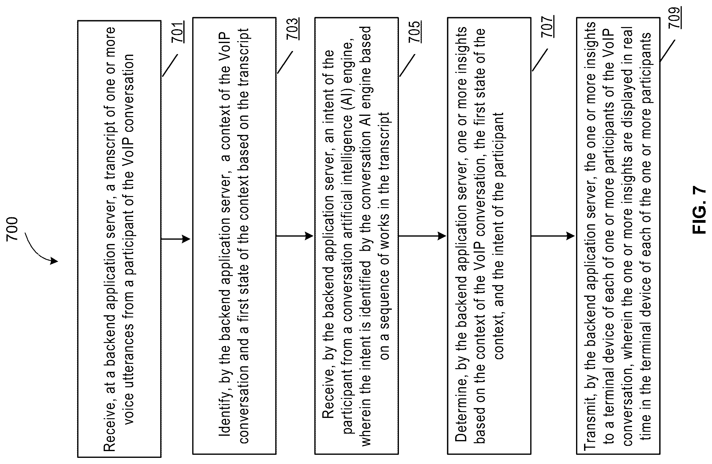 Patent US12315505 Figure 7 – Methods and systems for providing insights in real-time during a conversation