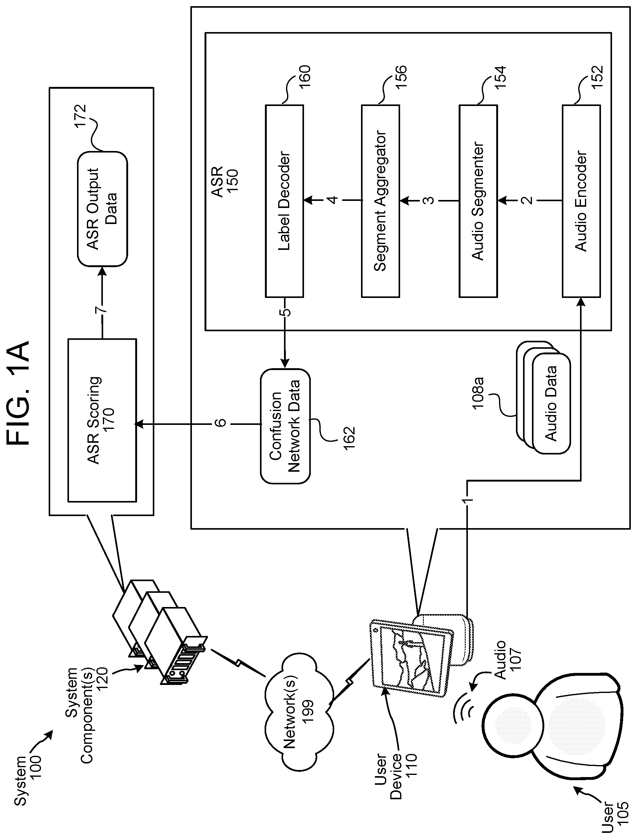 Patent US12315507 Figure 1 – Automatic speech recognition (ASR) techniques