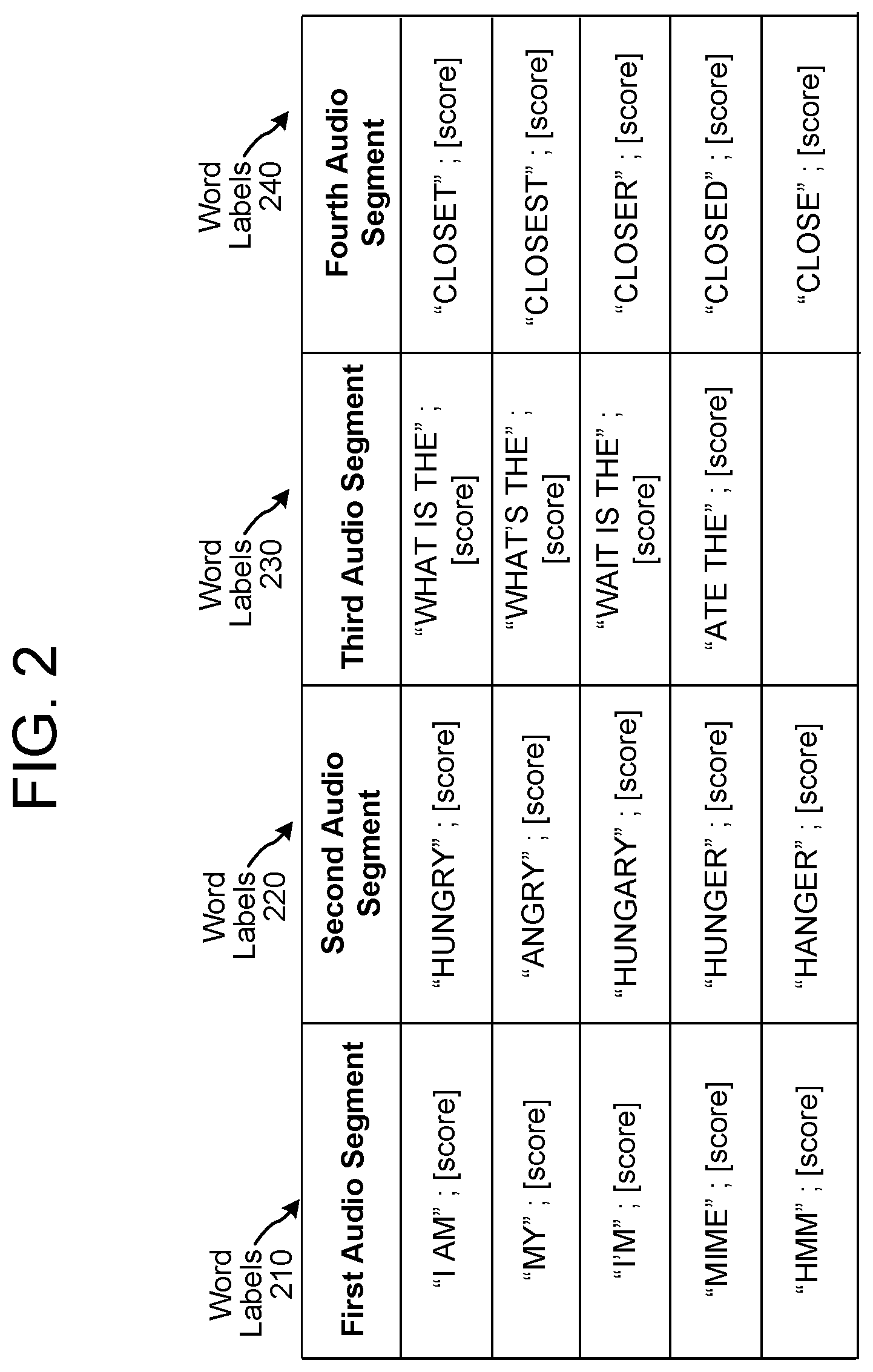 Patent US12315507 Figure 3 – Automatic speech recognition (ASR) techniques
