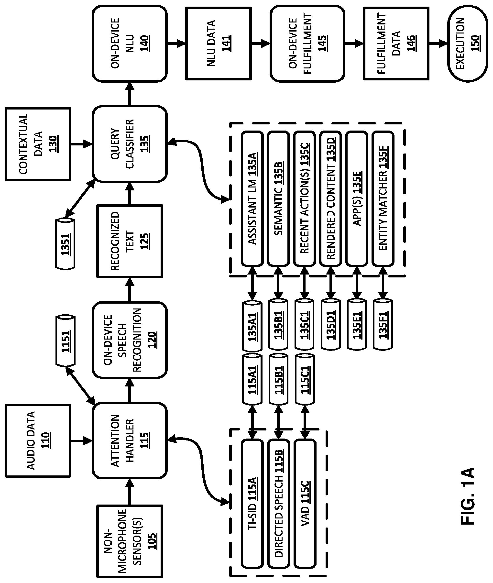 Patent US12315508 Figure 1 – Selectively activating on-device speech recognition, and using recognized text in selectively activating on-device NLU and/or on-device fulfillment