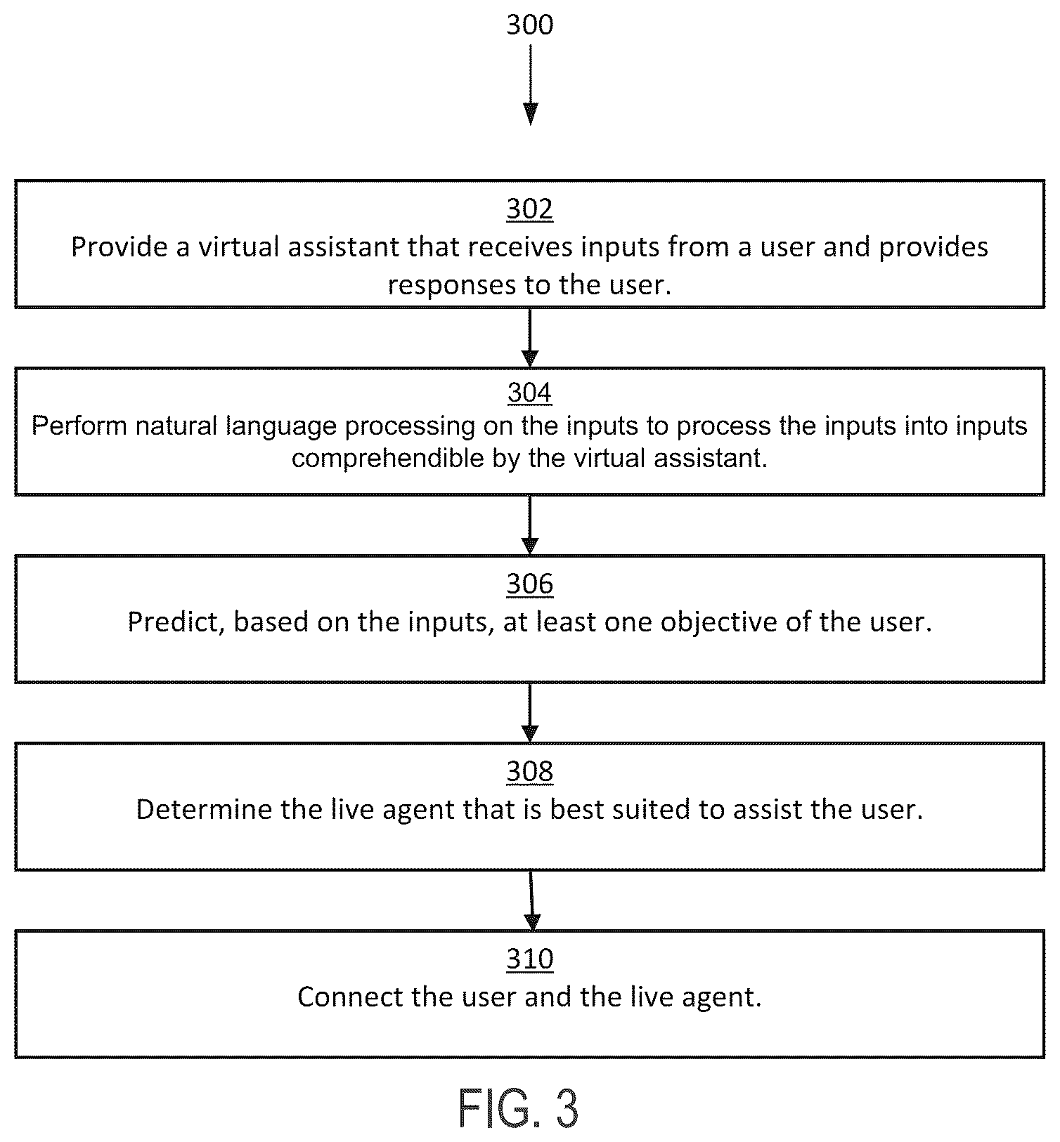 Patent US12315509 Figure 3 – Optimized virtual assistant for connecting a user to a live agent