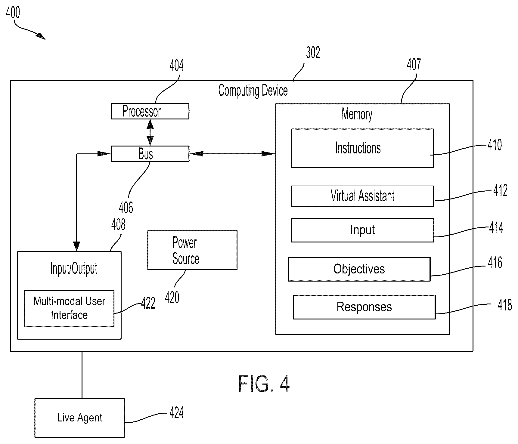Patent US12315509 Figure 4 – Optimized virtual assistant for connecting a user to a live agent