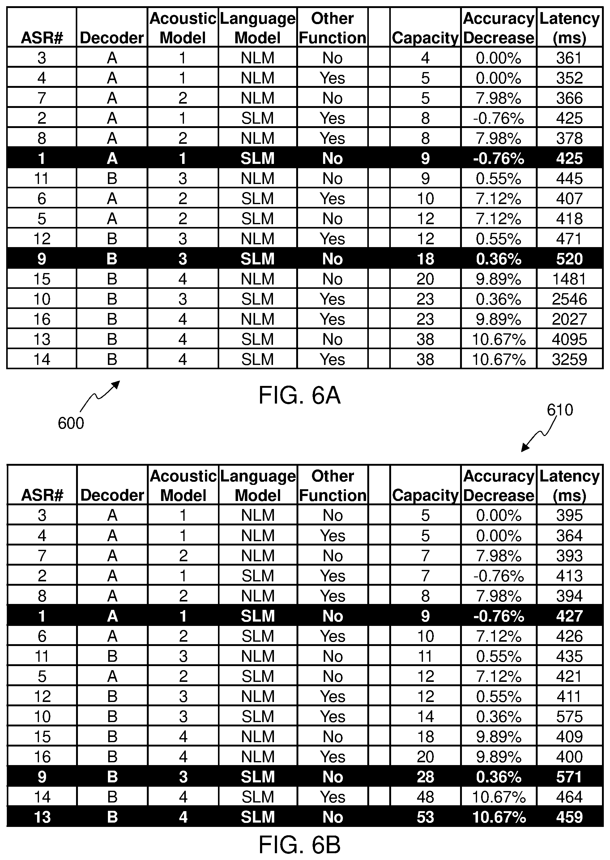 Patent US12315513 Figure 4 – Dynamic service level assignment system for data processing manager