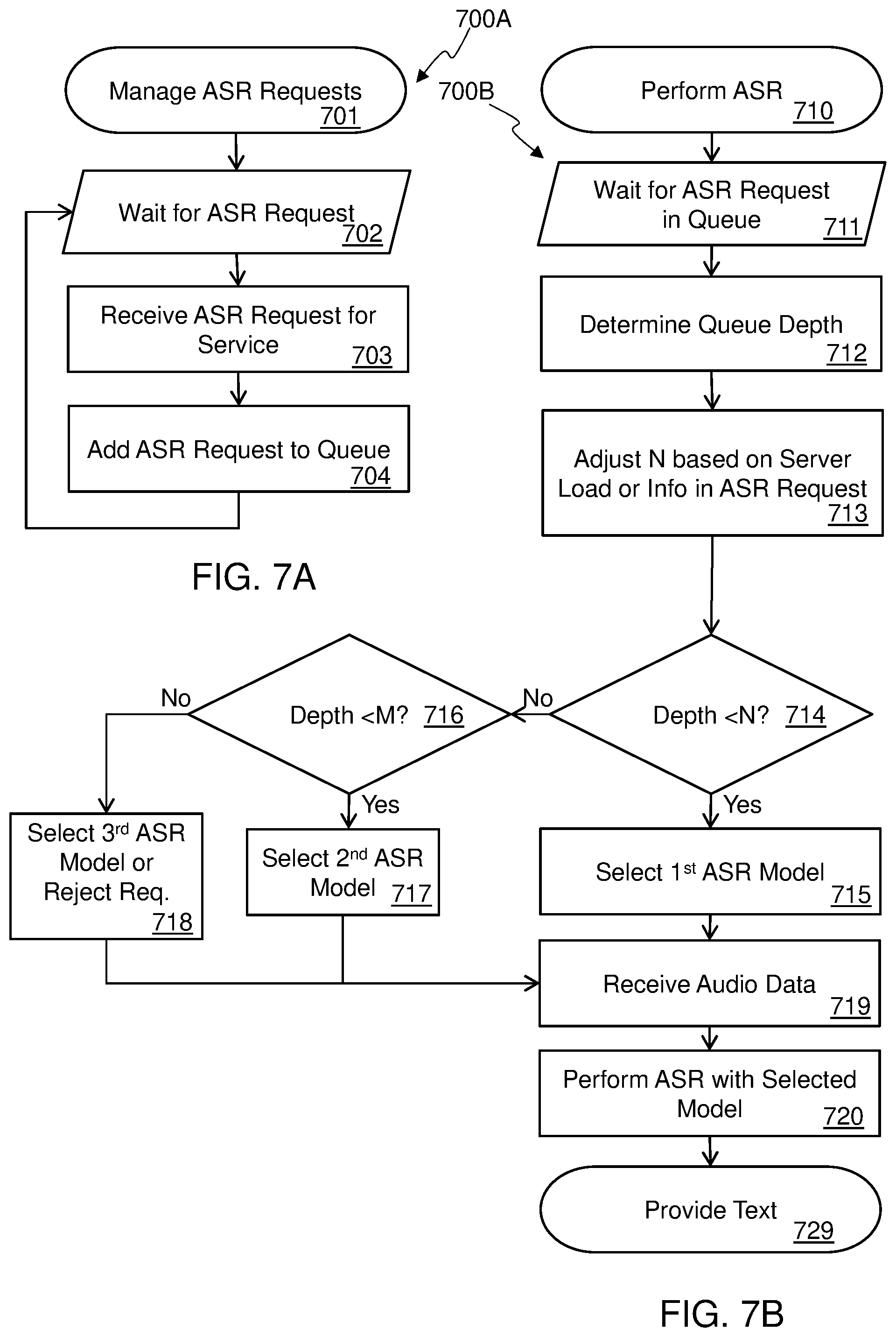 Patent US12315513 Figure 5 – Dynamic service level assignment system for data processing manager