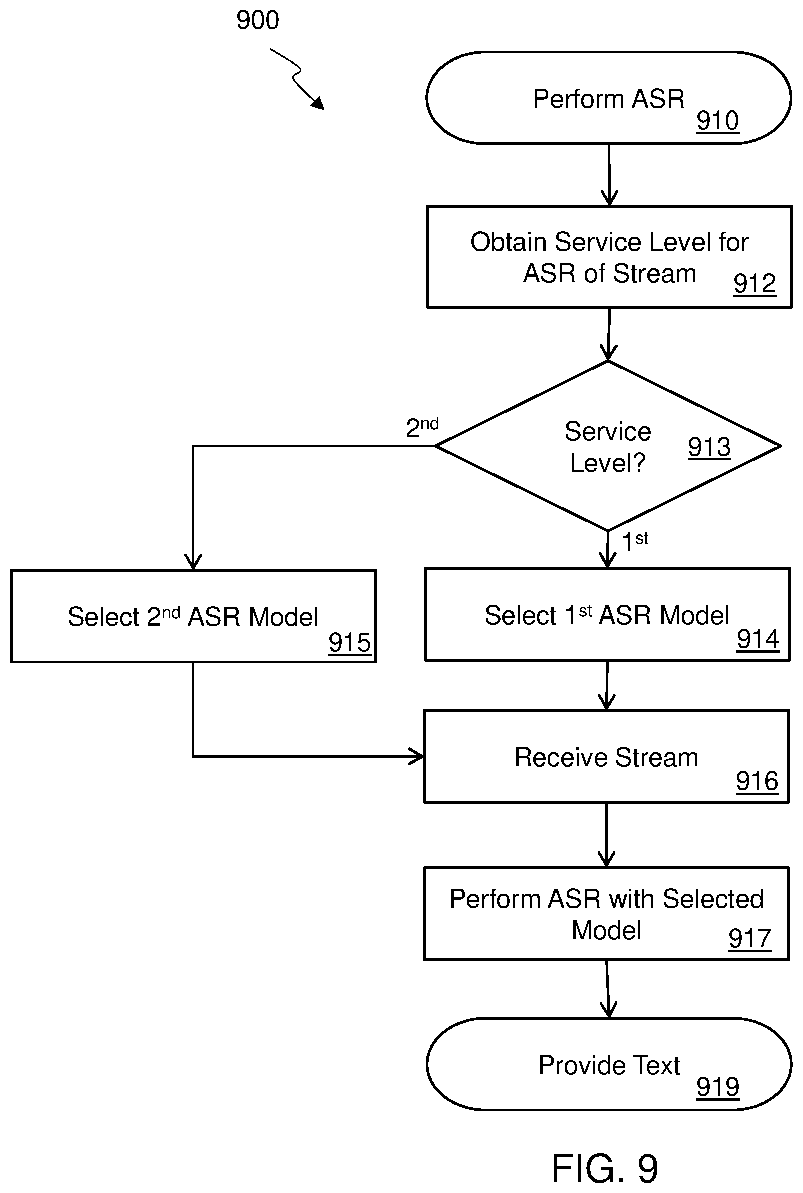 Patent US12315513 Figure 7 – Dynamic service level assignment system for data processing manager