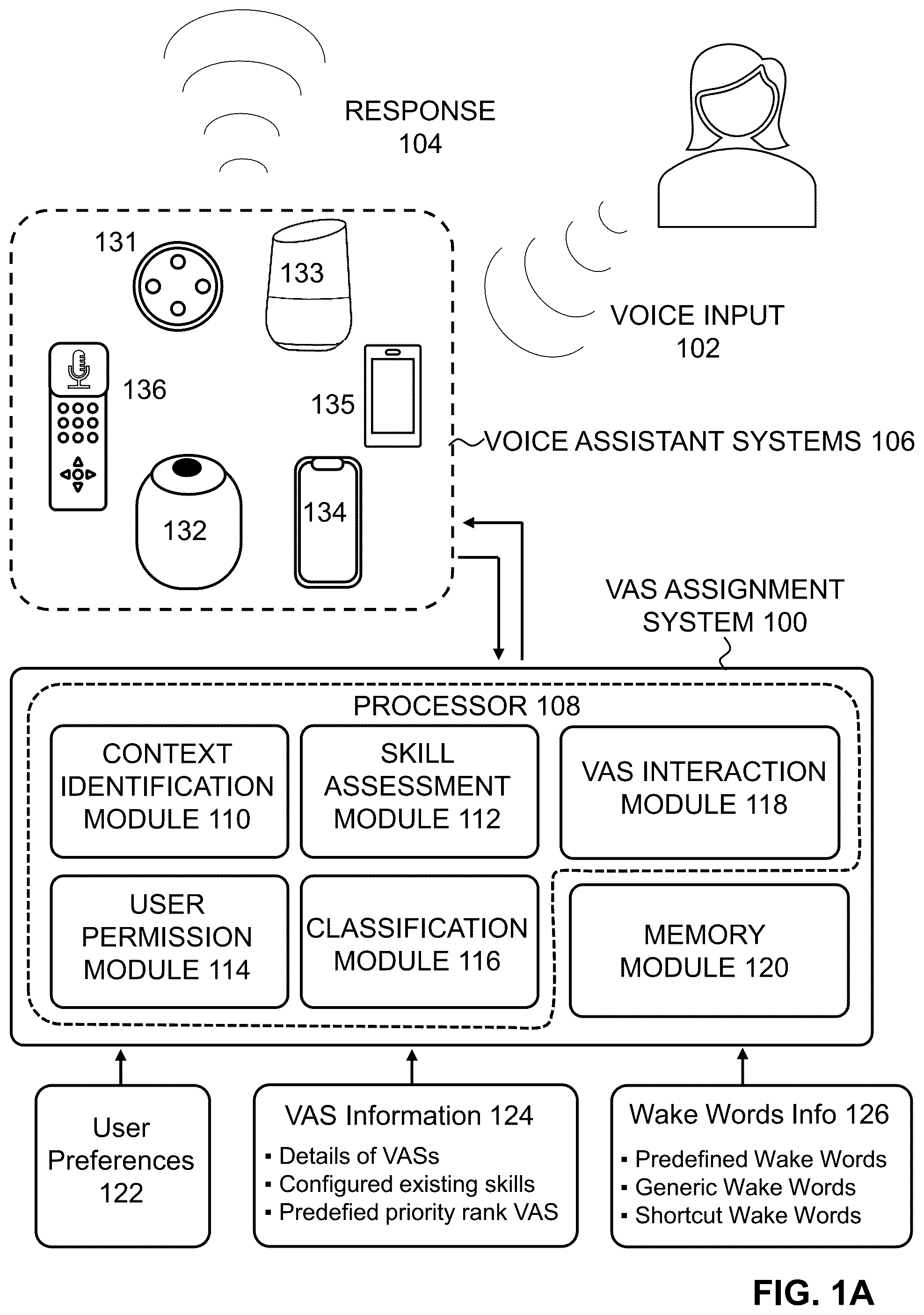 Patent US12315514 Figure 1 – Systems and methods for managing multiple voice assistant services based on voice input