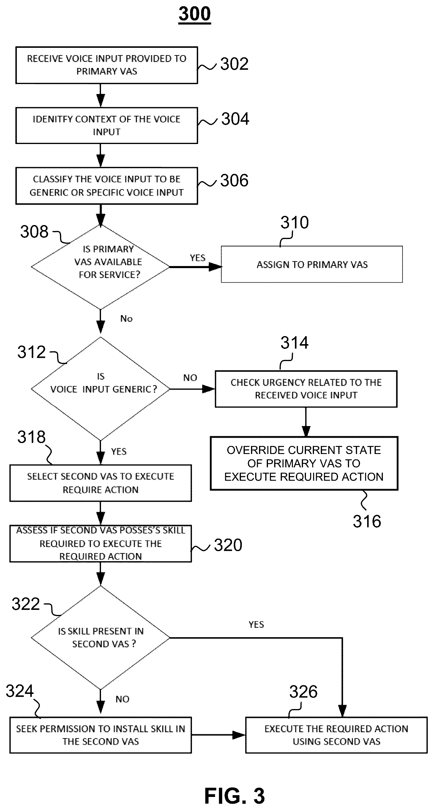 Patent US12315514 Figure 5 – Systems and methods for managing multiple voice assistant services based on voice input