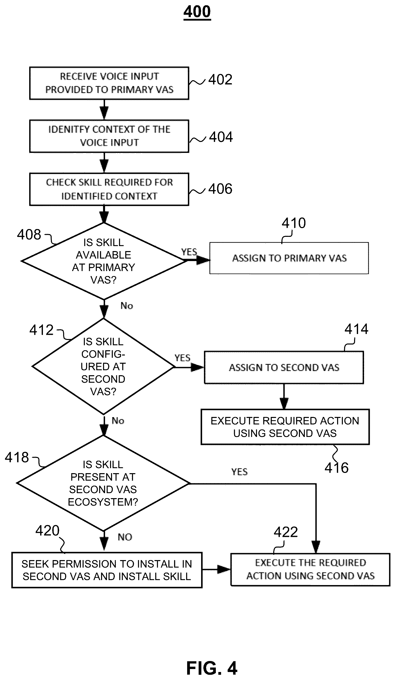 Patent US12315514 Figure 6 – Systems and methods for managing multiple voice assistant services based on voice input