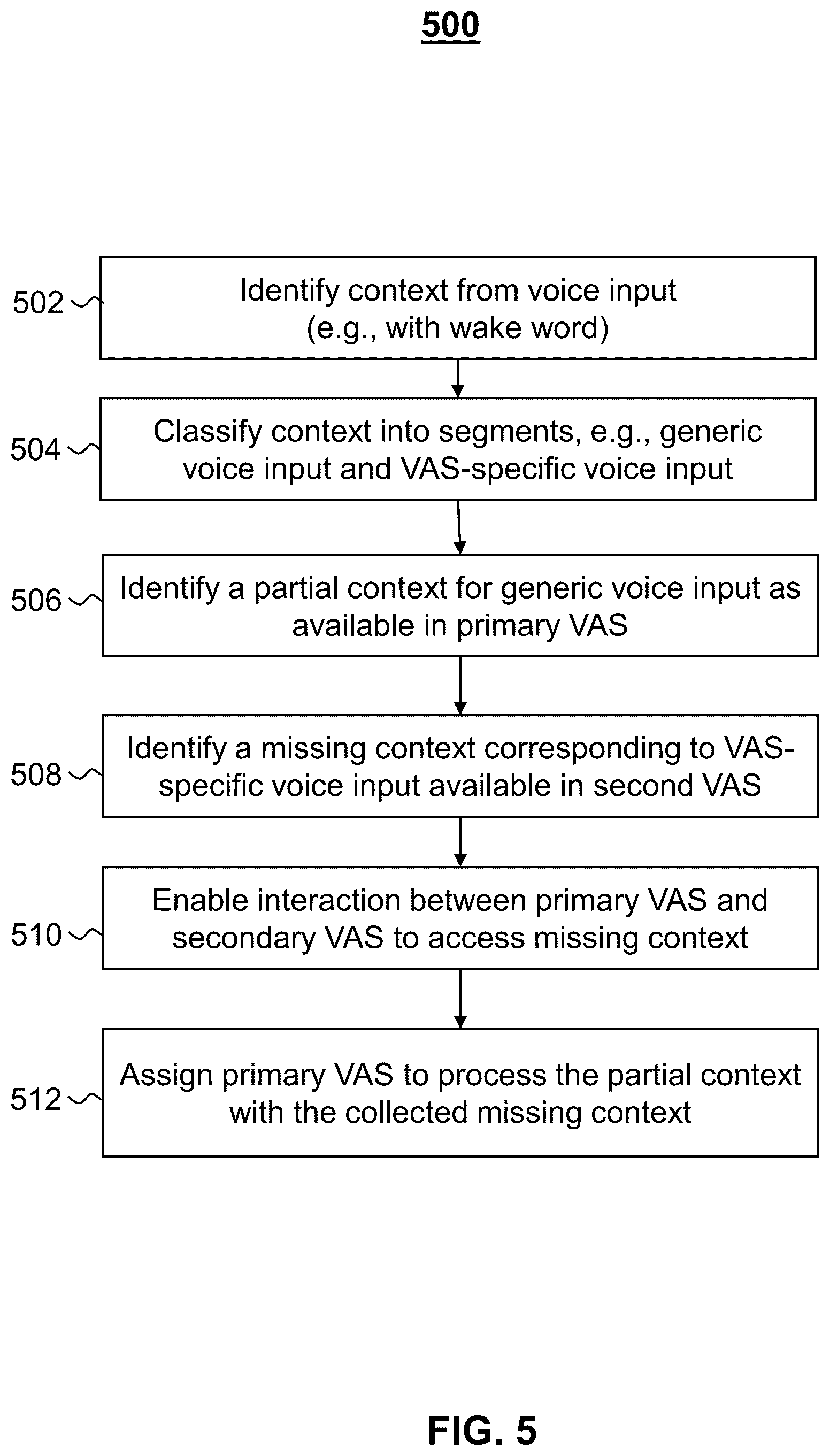 Patent US12315514 Figure 7 – Systems and methods for managing multiple voice assistant services based on voice input