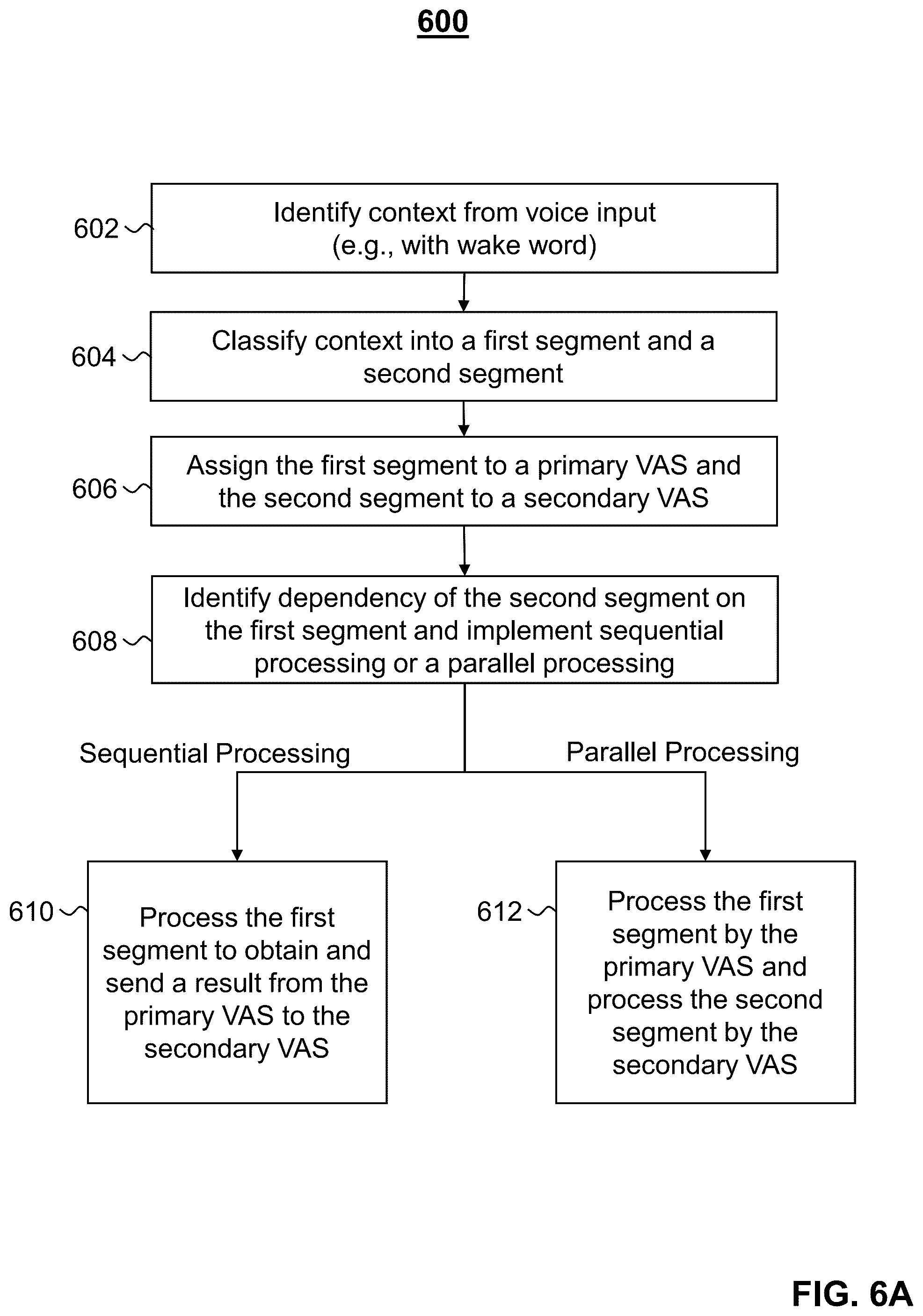 Patent US12315514 Figure 8 – Systems and methods for managing multiple voice assistant services based on voice input