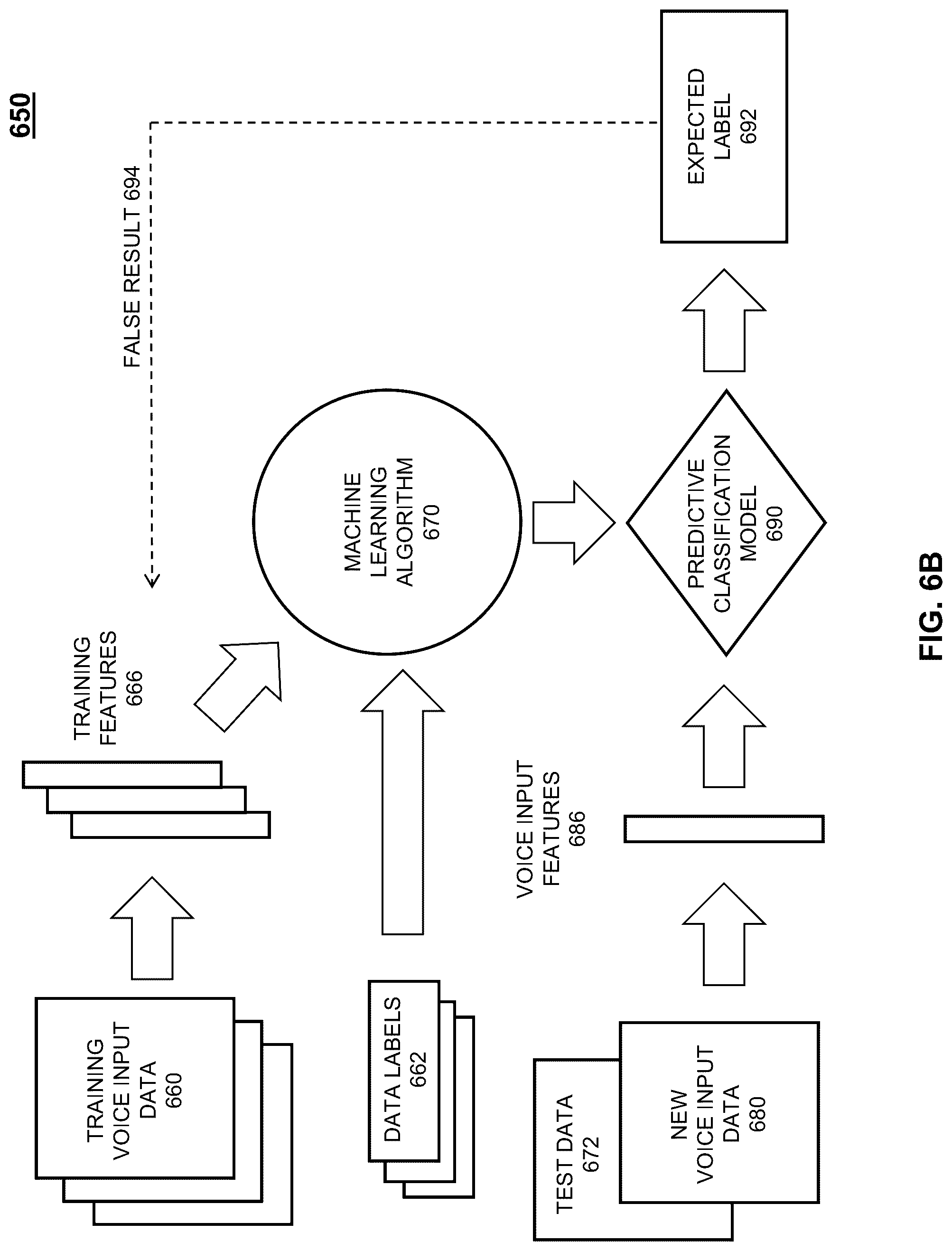 Patent US12315514 Figure 9 – Systems and methods for managing multiple voice assistant services based on voice input