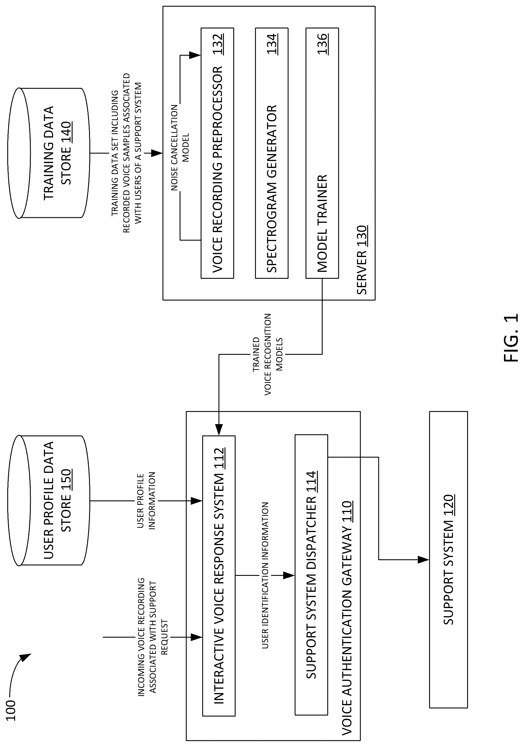 Patent US12315515 Figure 1 – Method and system for user voice identification using ensembled deep learning algorithms