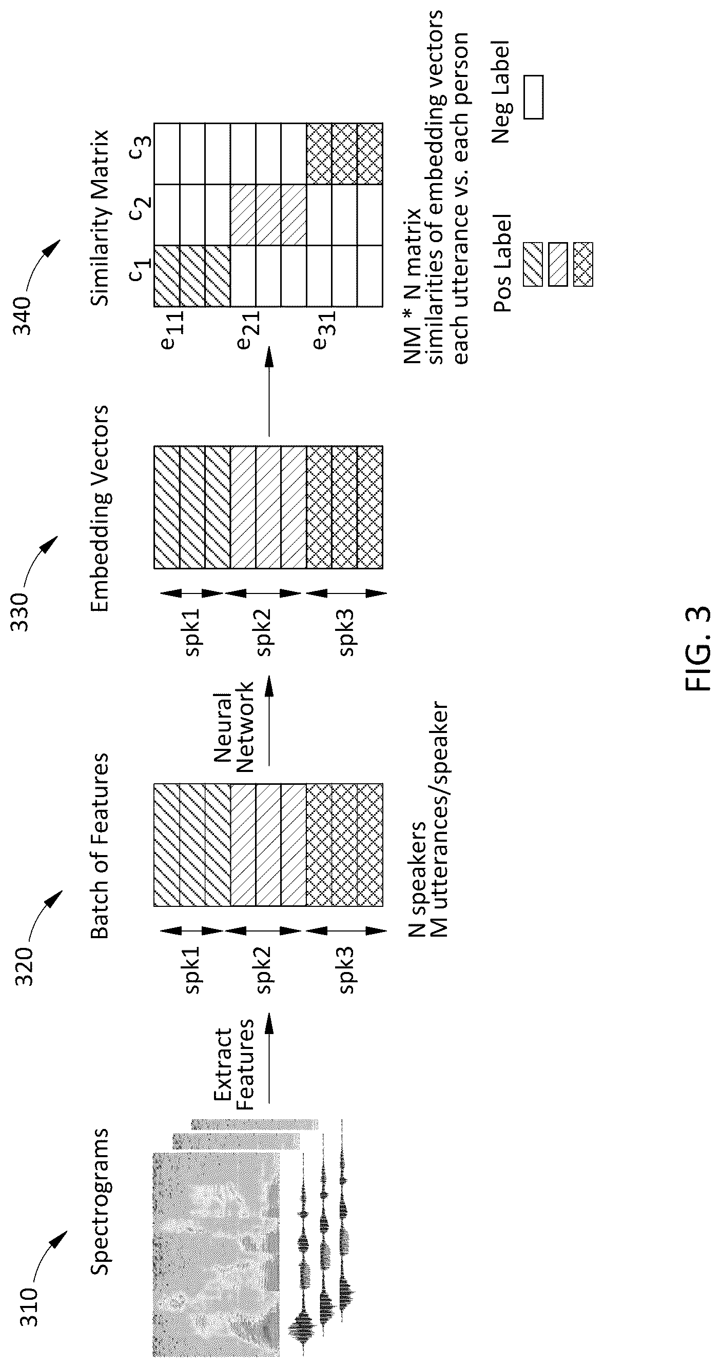 Patent US12315515 Figure 3 – Method and system for user voice identification using ensembled deep learning algorithms