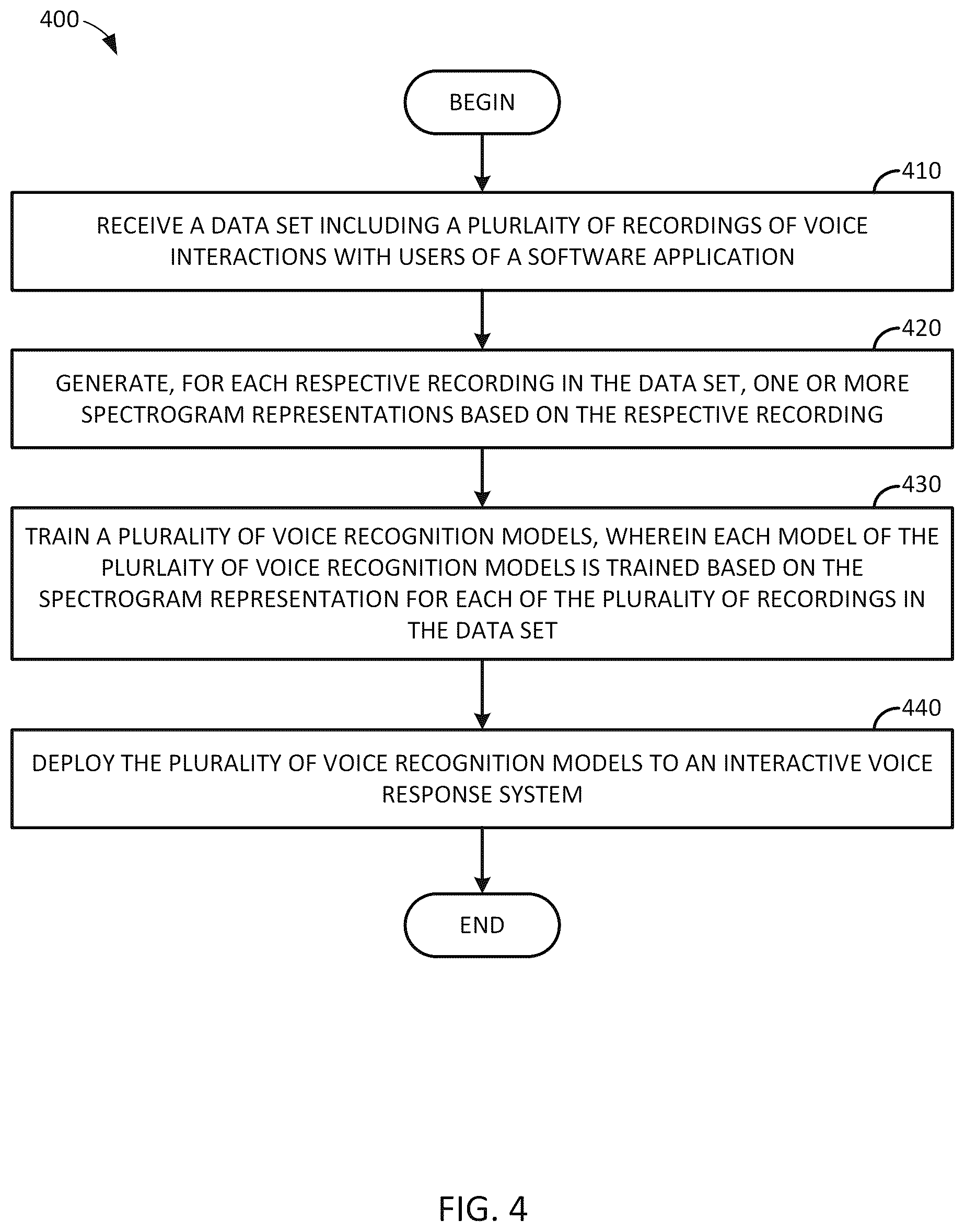 Patent US12315515 Figure 4 – Method and system for user voice identification using ensembled deep learning algorithms