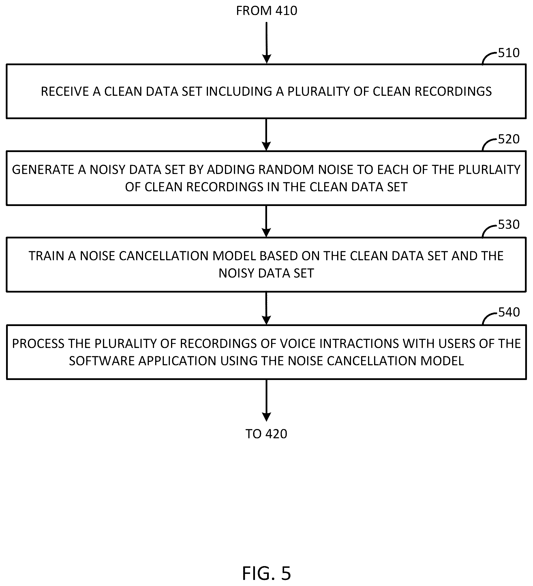 Patent US12315515 Figure 5 – Method and system for user voice identification using ensembled deep learning algorithms