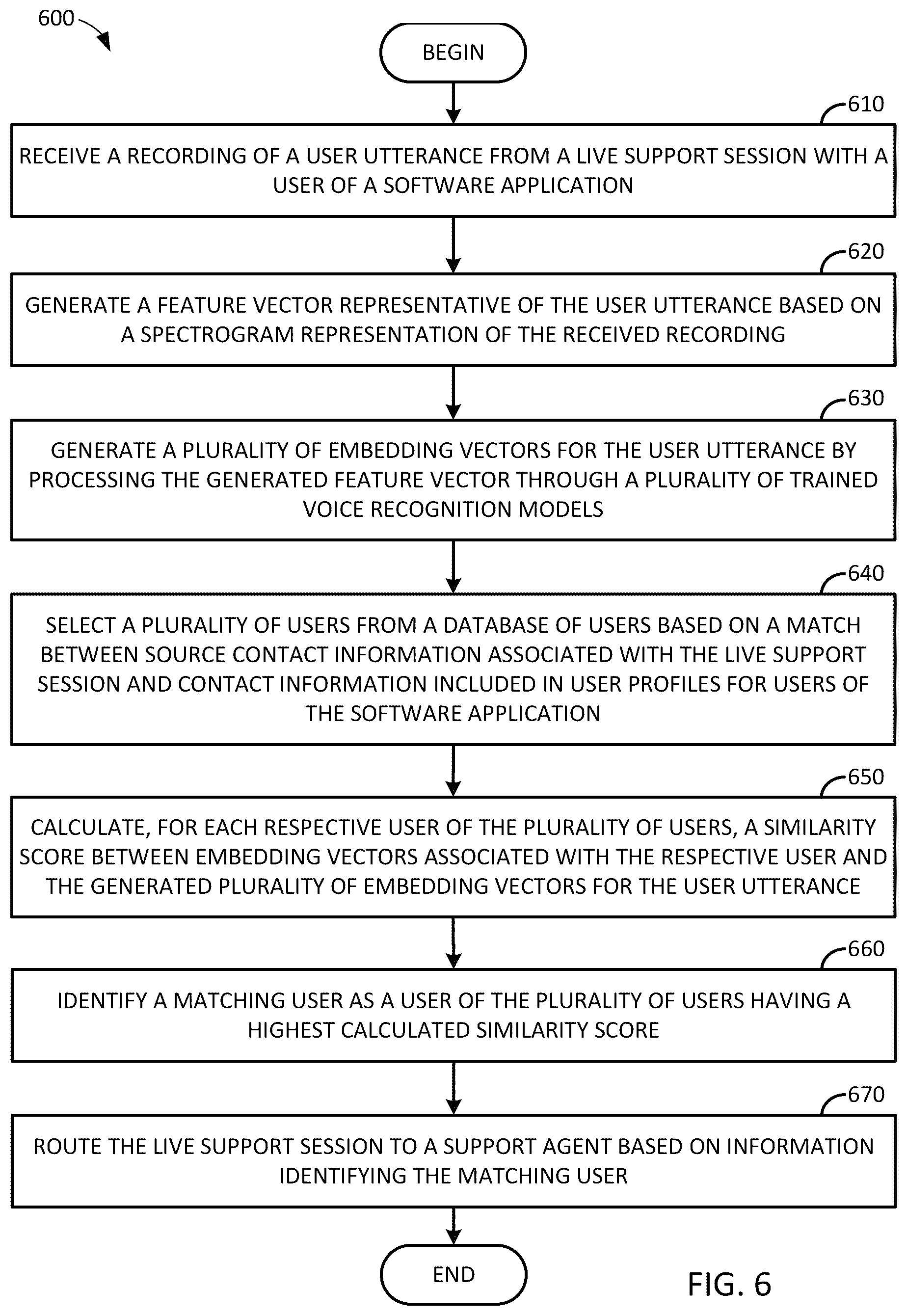 Patent US12315515 Figure 6 – Method and system for user voice identification using ensembled deep learning algorithms
