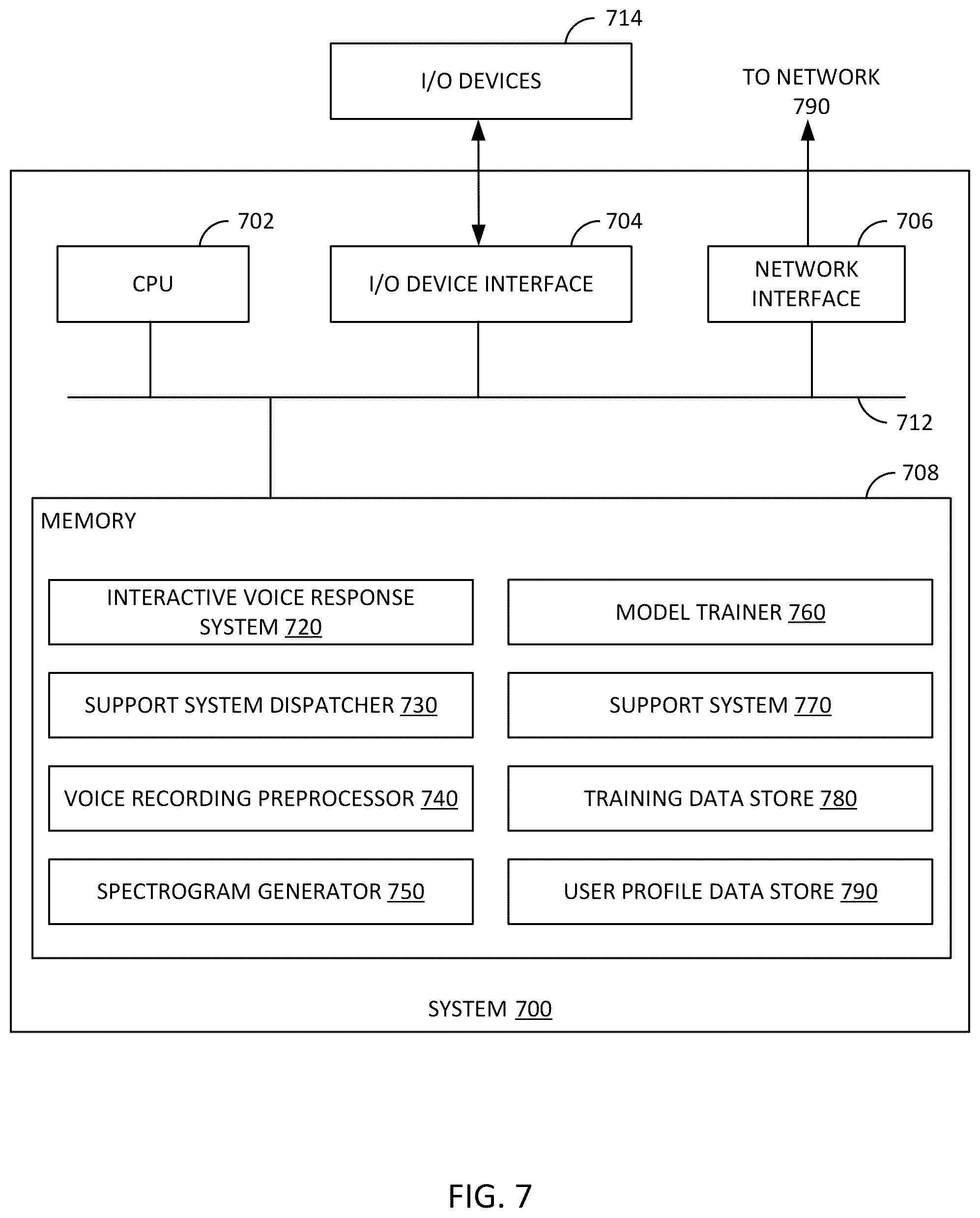 Patent US12315515 Figure 7 – Method and system for user voice identification using ensembled deep learning algorithms