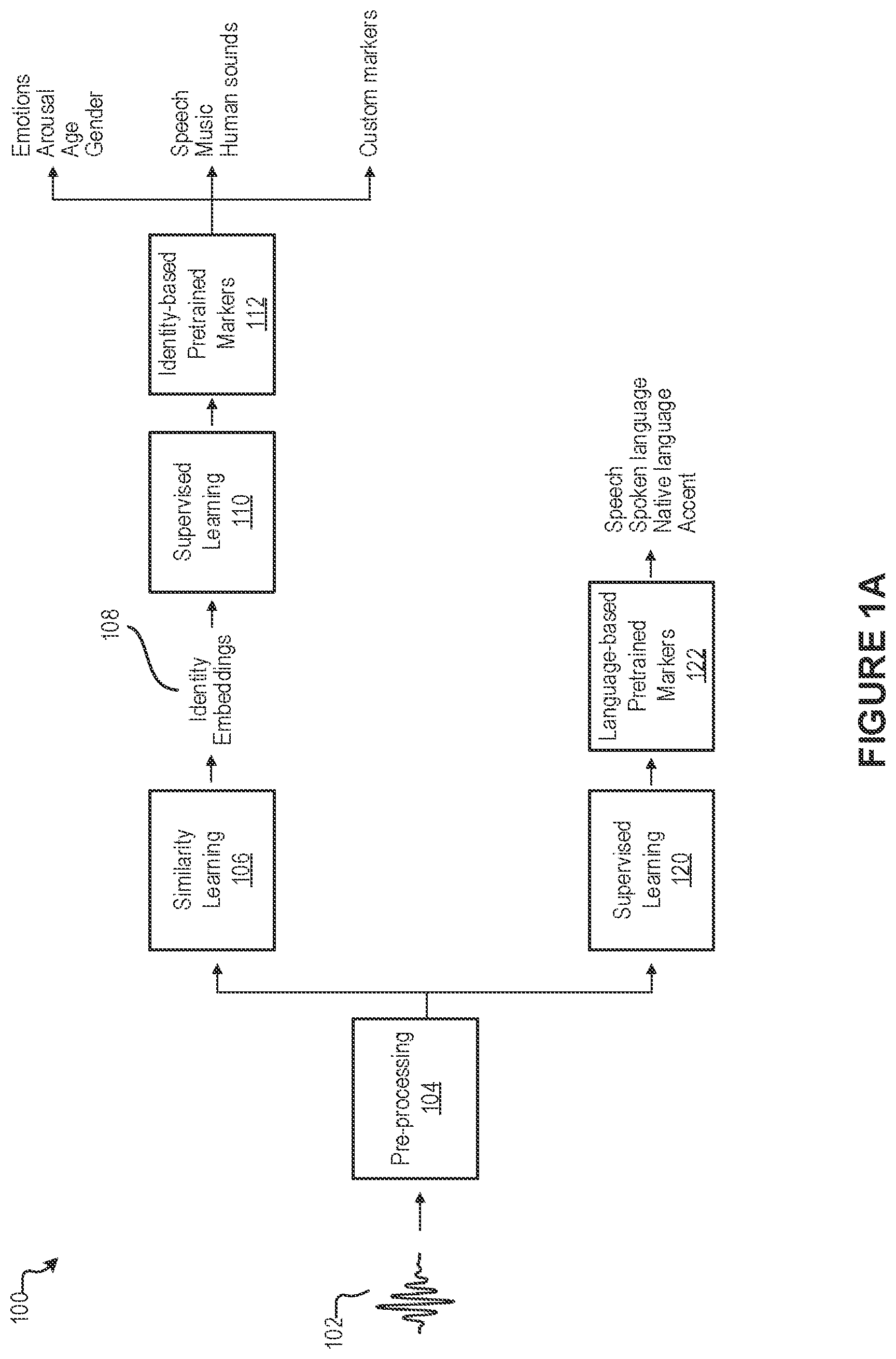 Patent US12315516 Figure 1 – Speaker separation based on real-time latent speaker state characterization