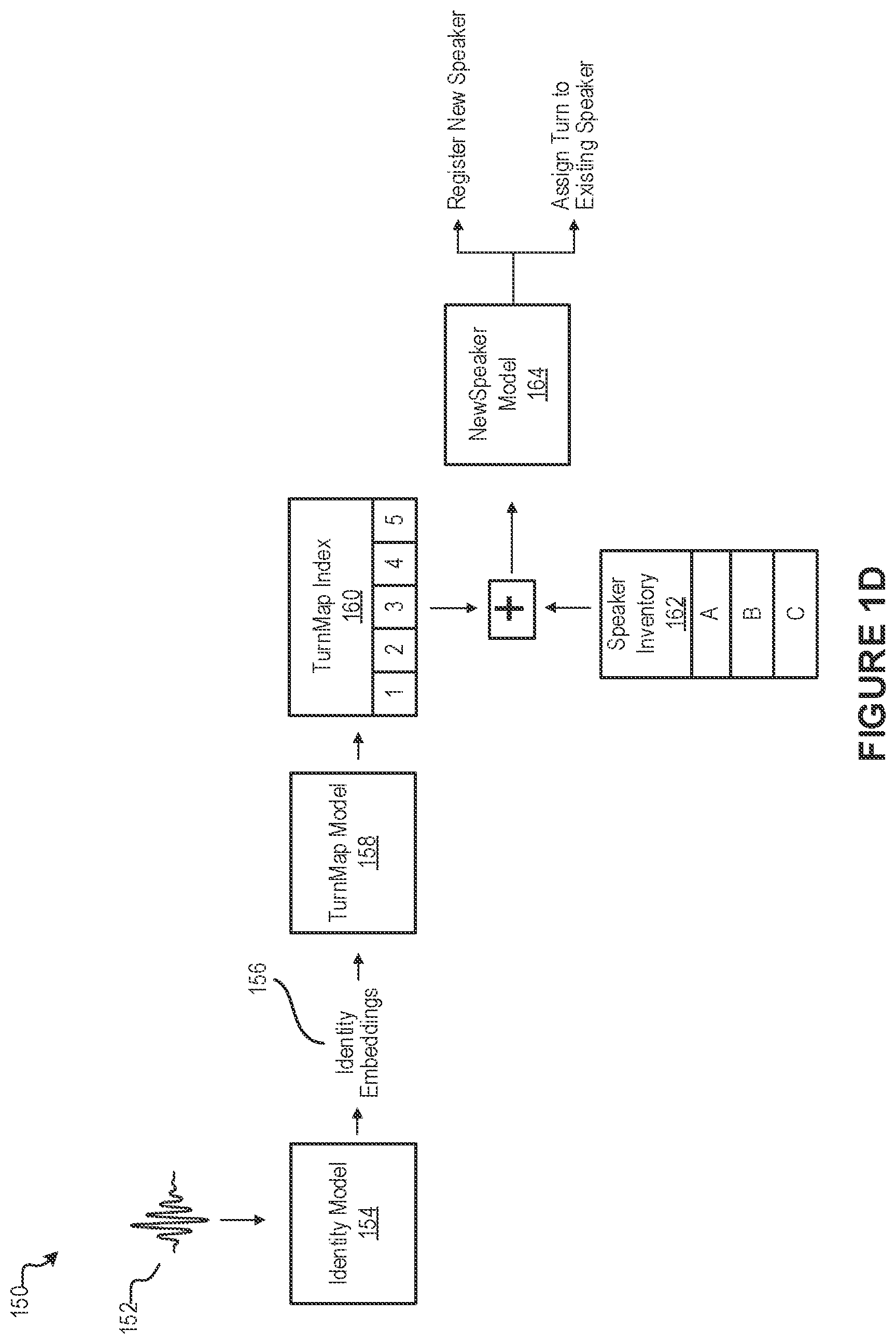 Patent US12315516 Figure 4 – Speaker separation based on real-time latent speaker state characterization