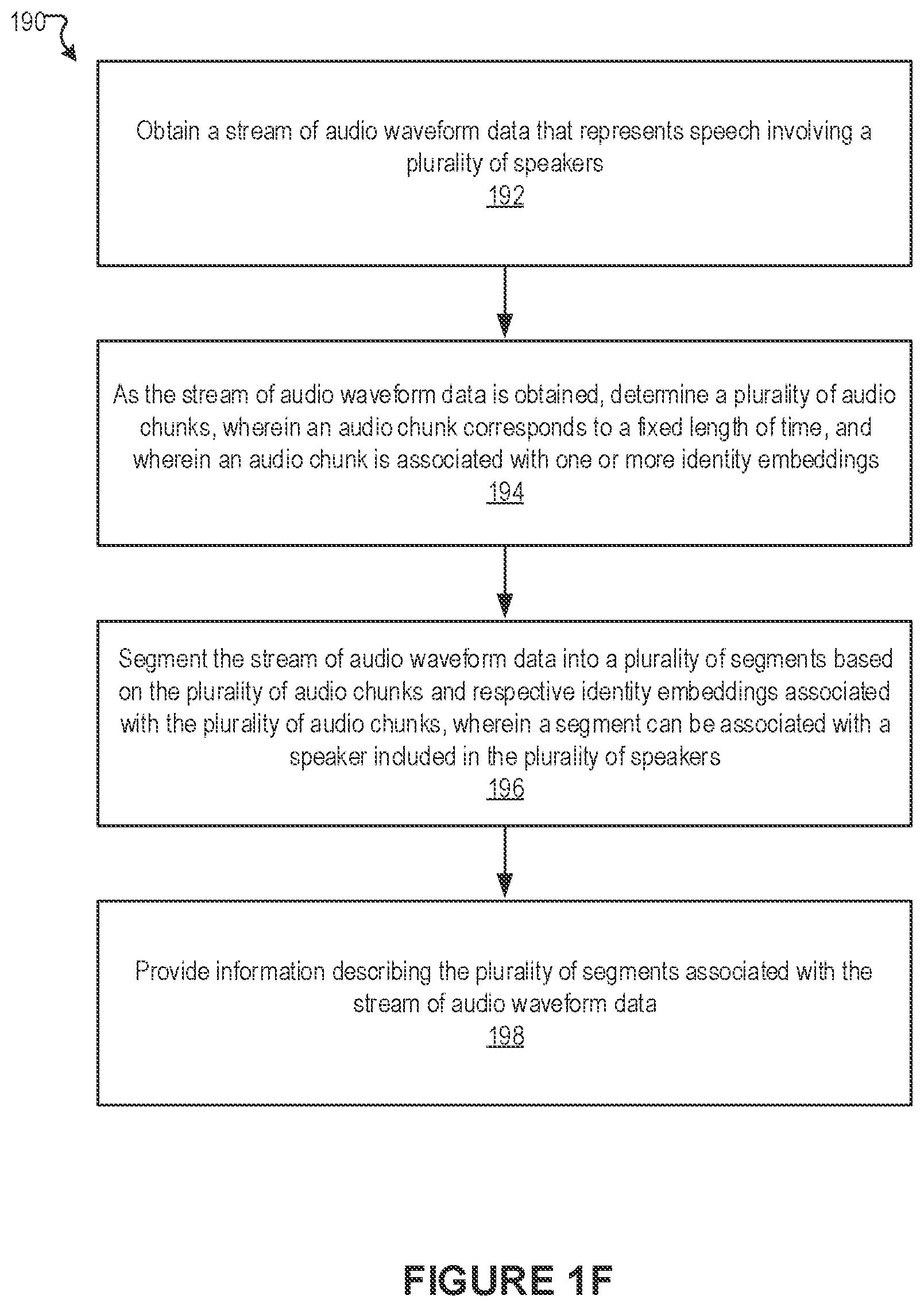 Patent US12315516 Figure 6 – Speaker separation based on real-time latent speaker state characterization