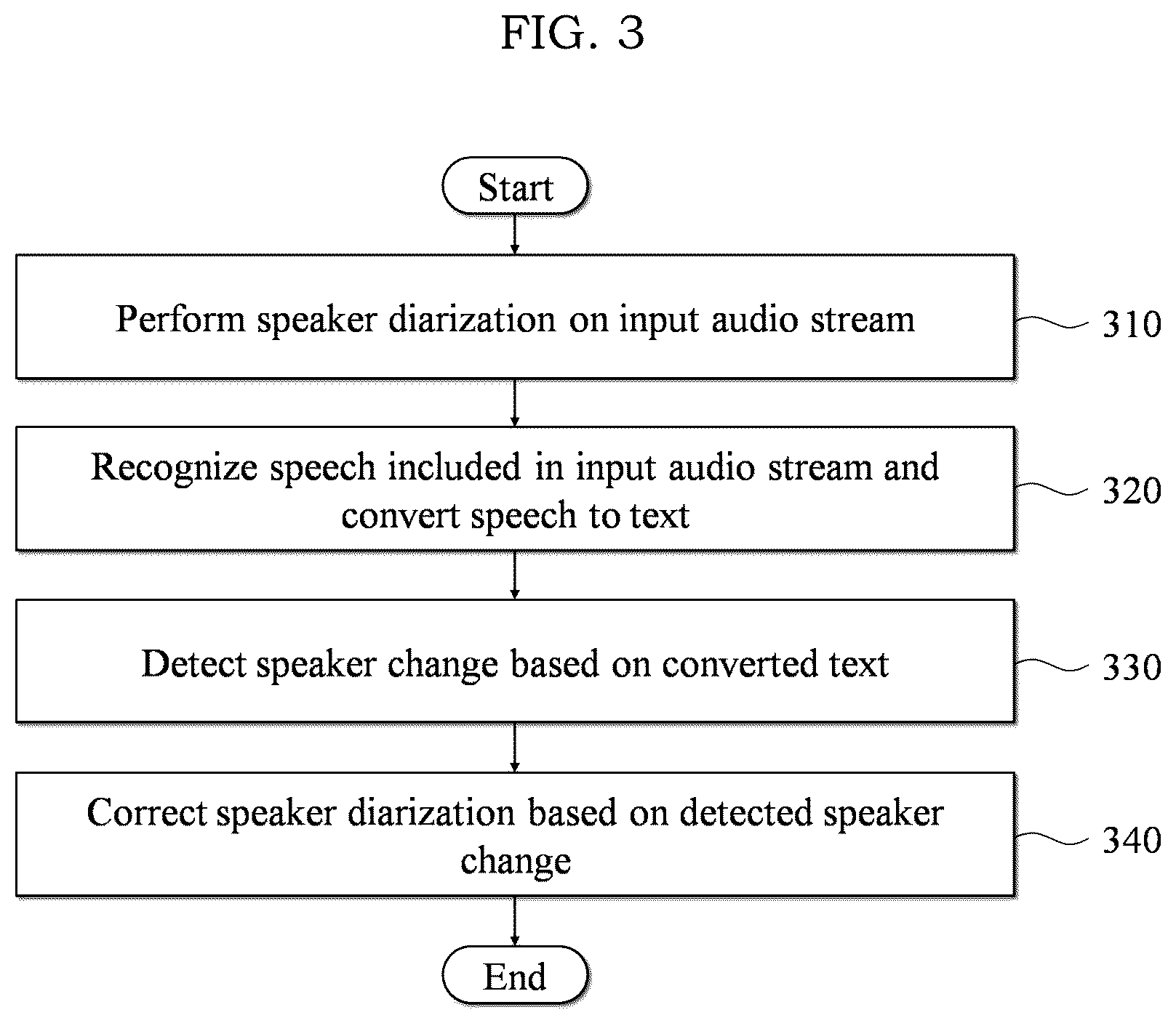 Patent US12315517 Figure 3 – Method and system for correcting speaker diarization using speaker change detection based on text