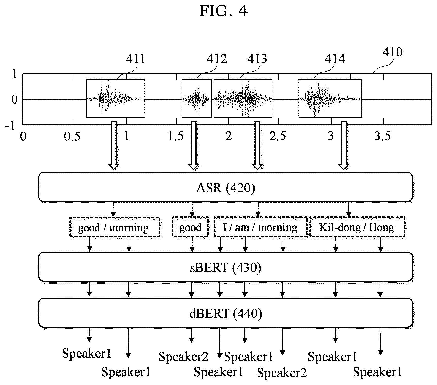 Patent US12315517 Figure 4 – Method and system for correcting speaker diarization using speaker change detection based on text