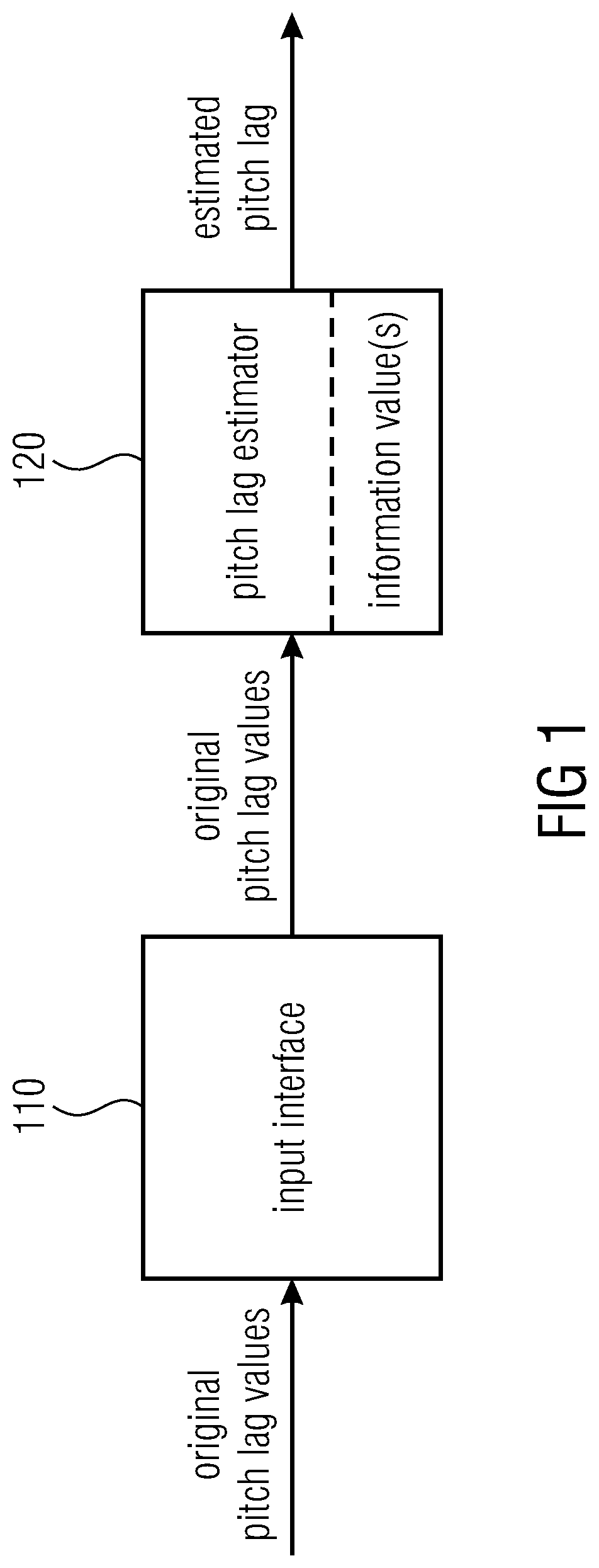 Patent US12315518 Figure 1 – Apparatus and method for improved concealment of the adaptive codebook in a CELP-like concealment employing improved pitch lag estimation