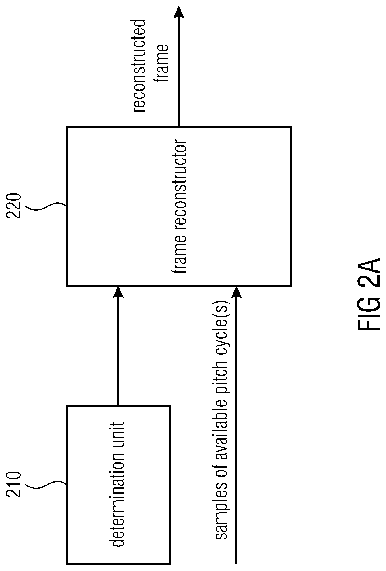 Patent US12315518 Figure 2 – Apparatus and method for improved concealment of the adaptive codebook in a CELP-like concealment employing improved pitch lag estimation