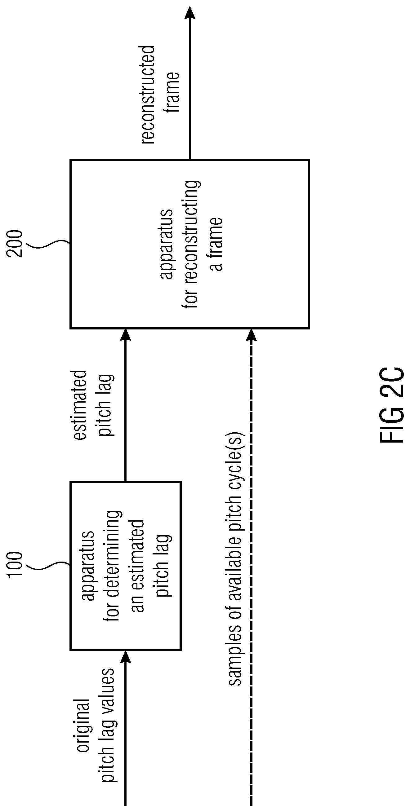 Patent US12315518 Figure 4 – Apparatus and method for improved concealment of the adaptive codebook in a CELP-like concealment employing improved pitch lag estimation