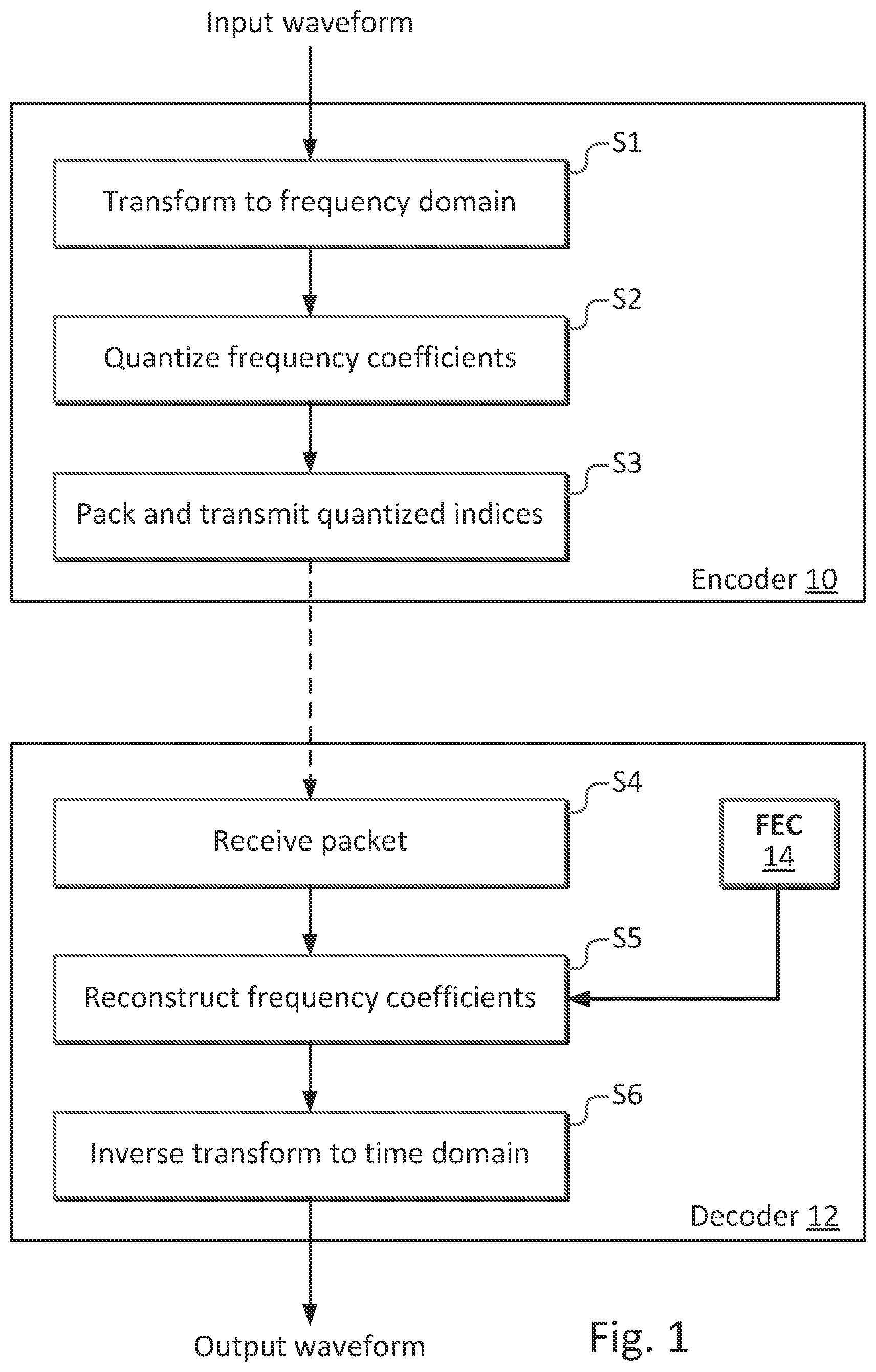 Patent US12315519 Figure 1 – Frame error concealment