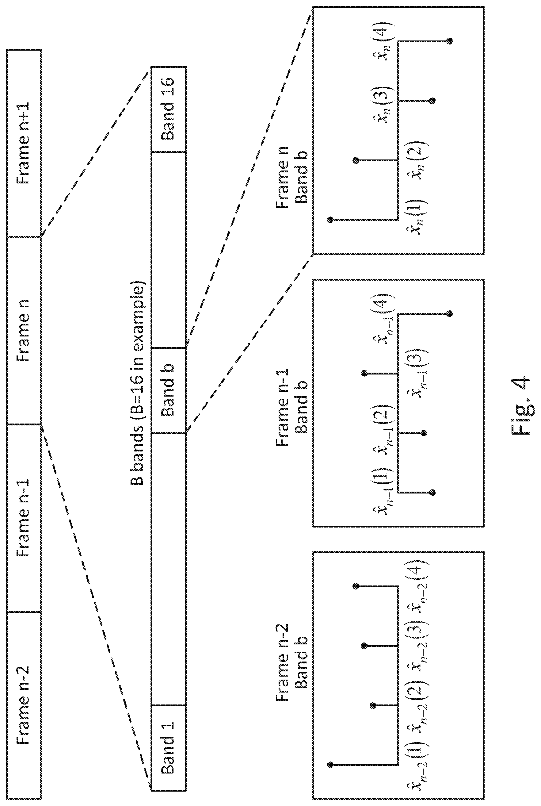 Patent US12315519 Figure 3 – Frame error concealment