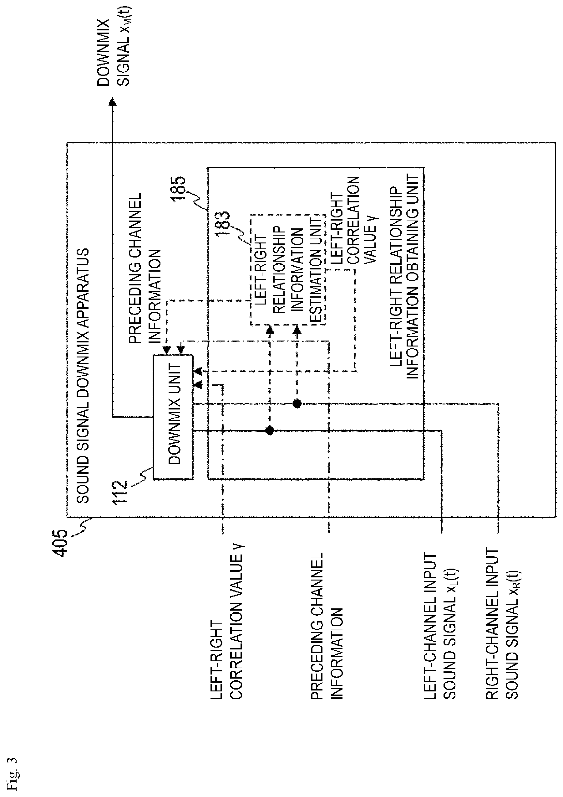 Patent US12315520 Figure 3 – Sound signal downmixing method, sound signal coding method, sound signal downmixing apparatus, sound signal coding apparatus, program and recording medium
