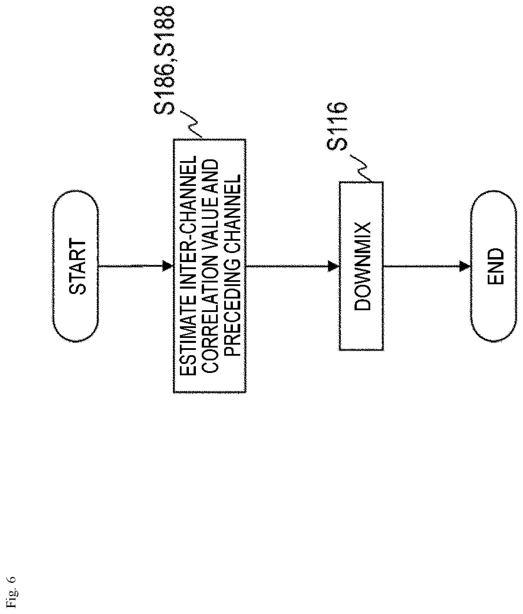 Patent US12315520 Figure 6 – Sound signal downmixing method, sound signal coding method, sound signal downmixing apparatus, sound signal coding apparatus, program and recording medium