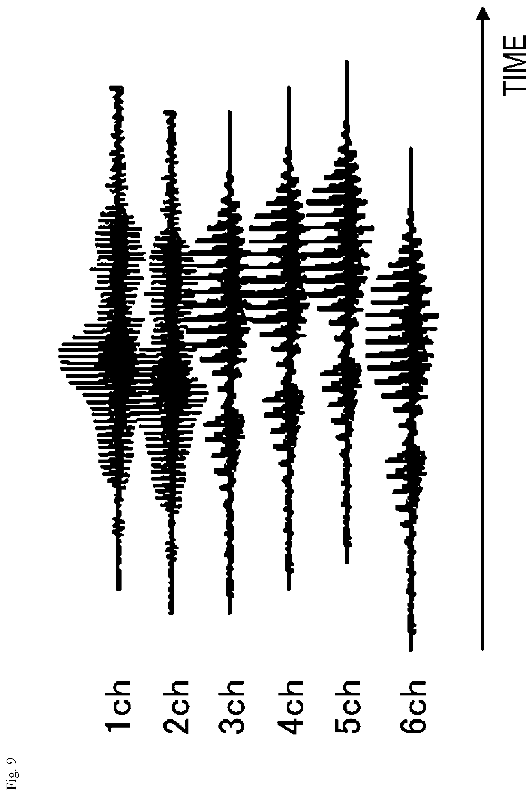 Patent US12315520 Figure 9 – Sound signal downmixing method, sound signal coding method, sound signal downmixing apparatus, sound signal coding apparatus, program and recording medium