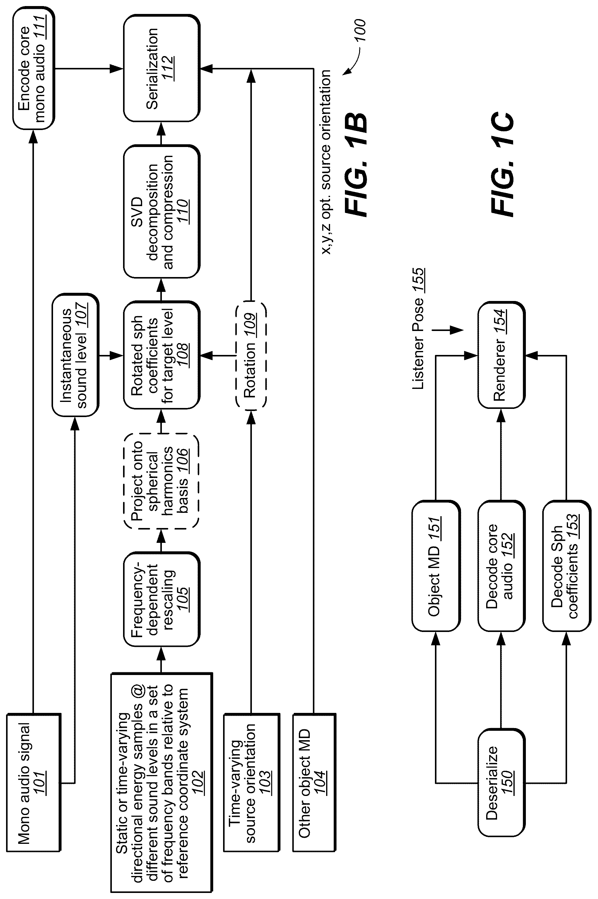 Patent US12315521 Figure 2 – Methods, apparatus and systems for encoding and decoding of directional sound sources