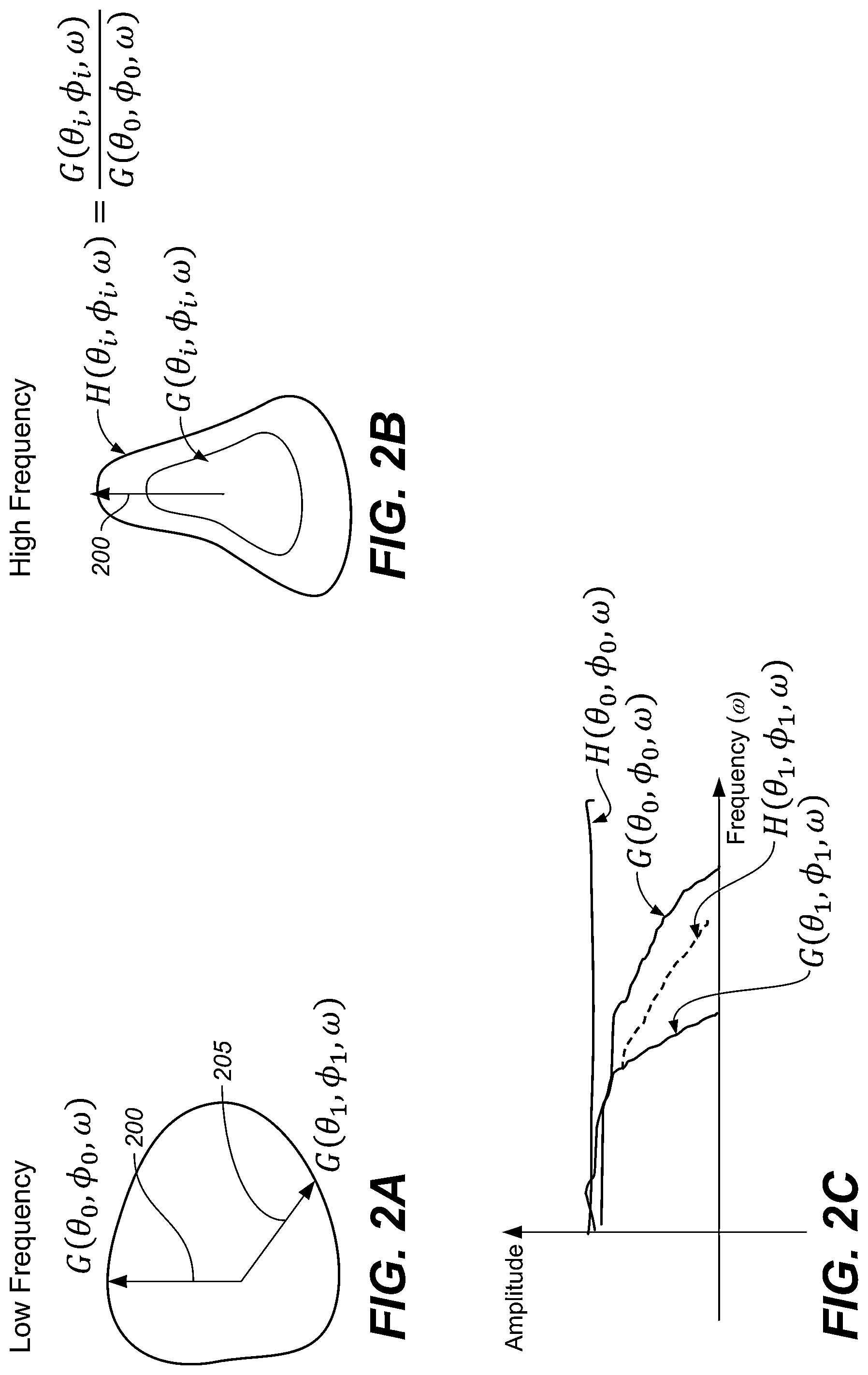 Patent US12315521 Figure 3 – Methods, apparatus and systems for encoding and decoding of directional sound sources