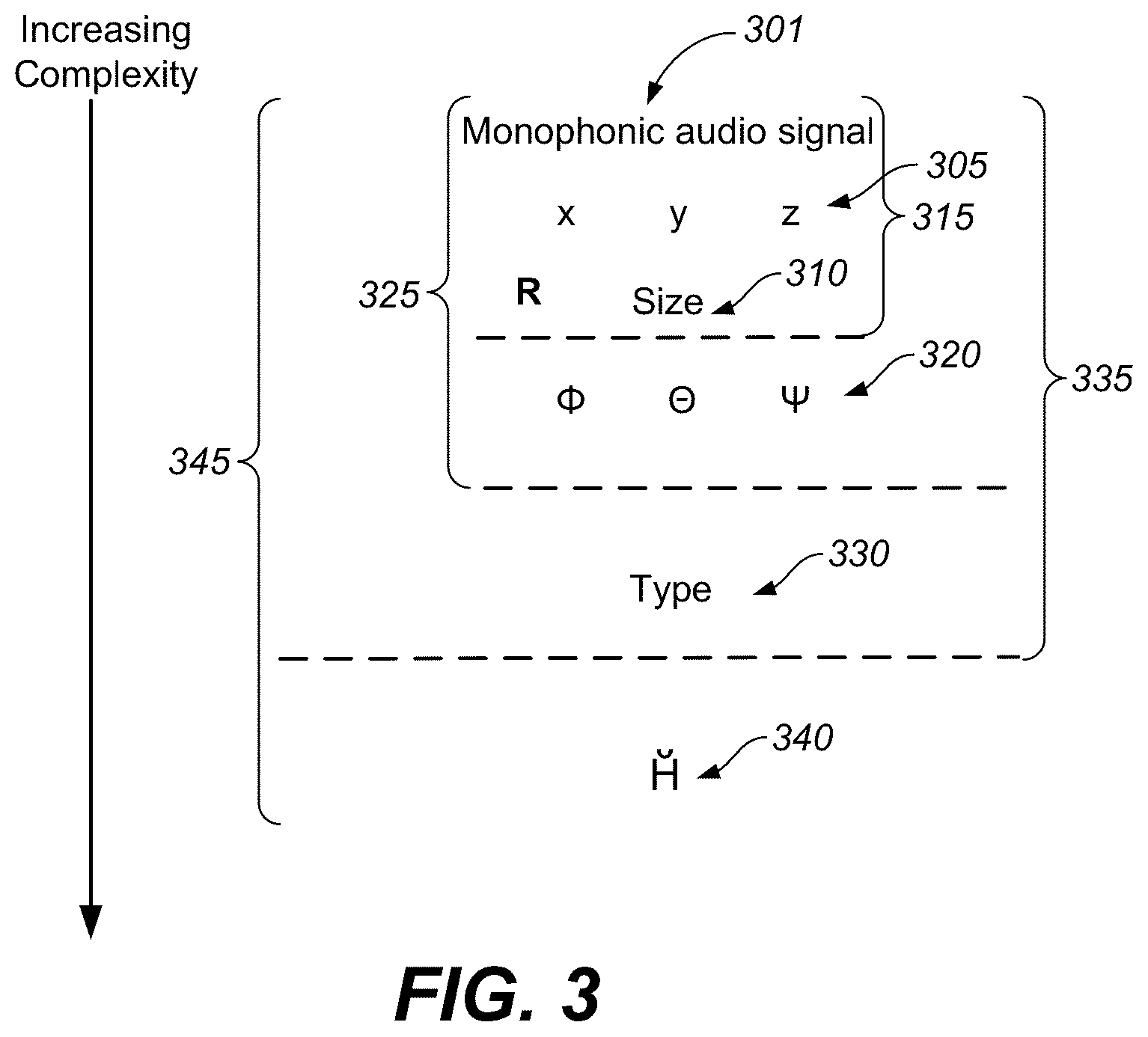 Patent US12315521 Figure 4 – Methods, apparatus and systems for encoding and decoding of directional sound sources