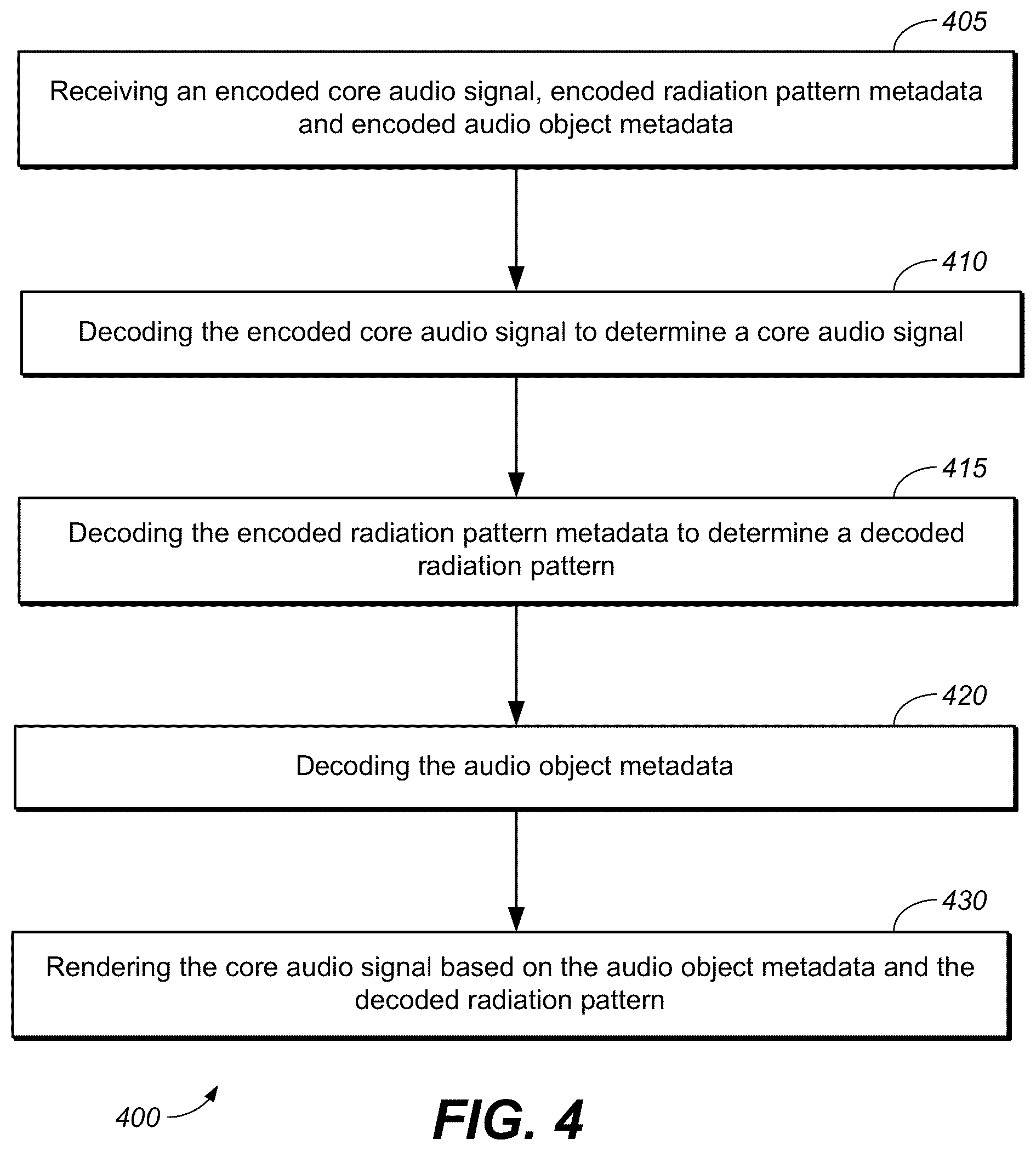 Patent US12315521 Figure 5 – Methods, apparatus and systems for encoding and decoding of directional sound sources